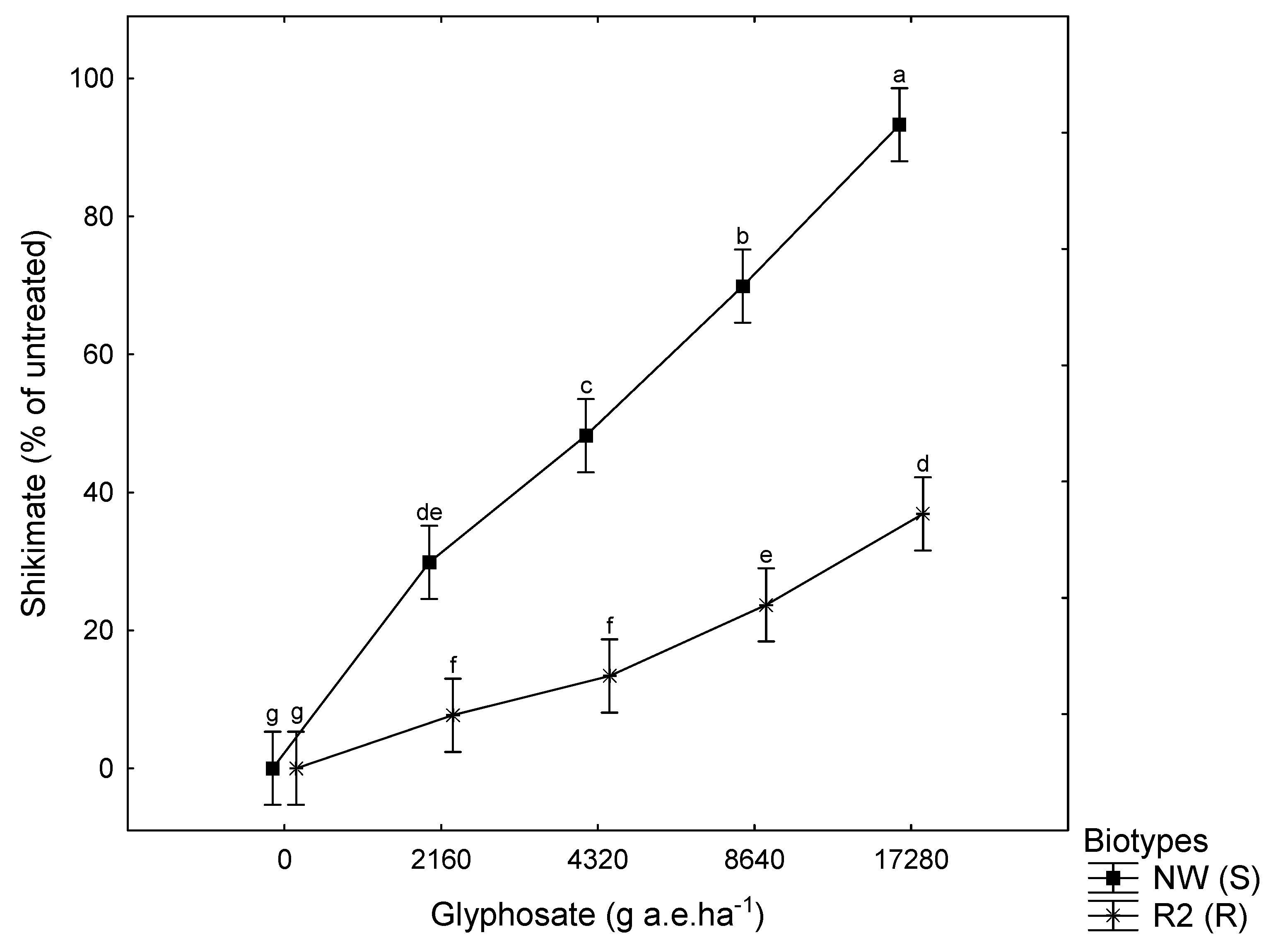 Agronomy 11 00884 g003 Agronomy 11 00884 g003