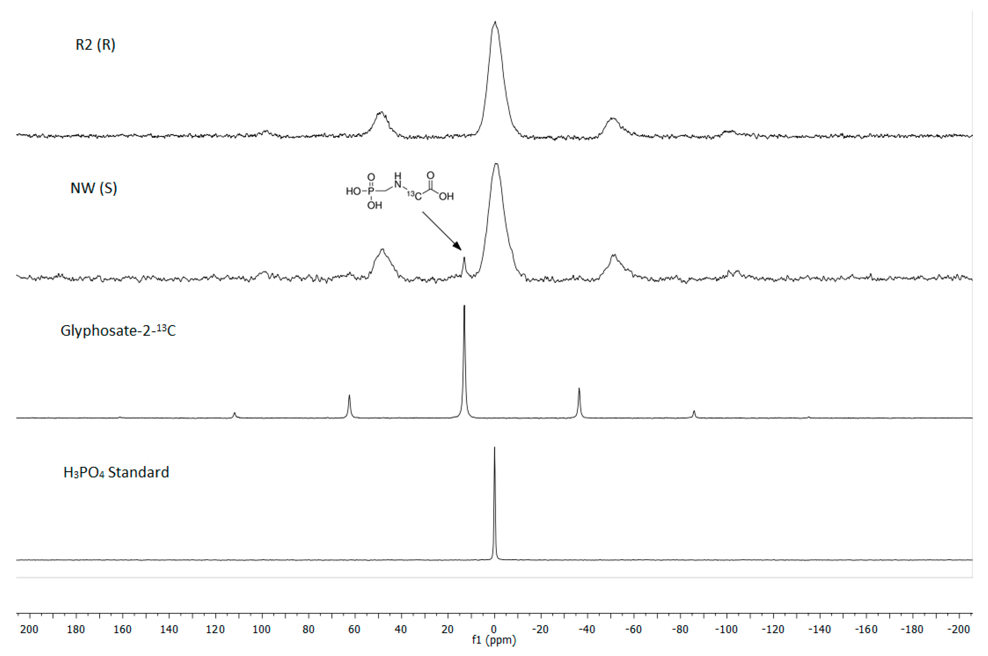 Agronomy 11 00884 g004 Agronomy 11 00884 g004