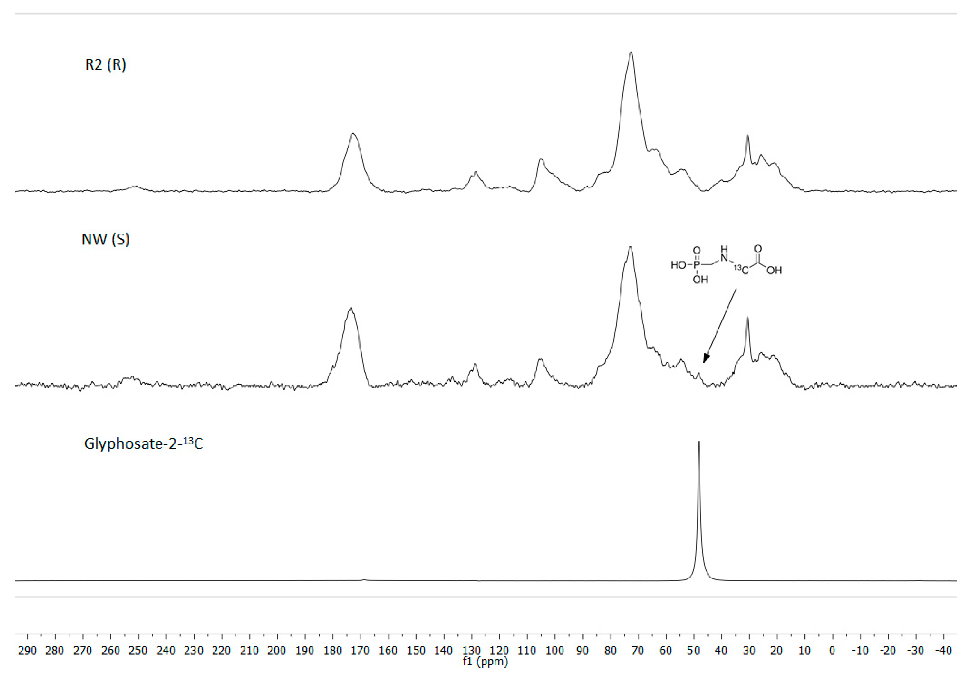 Agronomy 11 00884 g005 Agronomy 11 00884 g005
