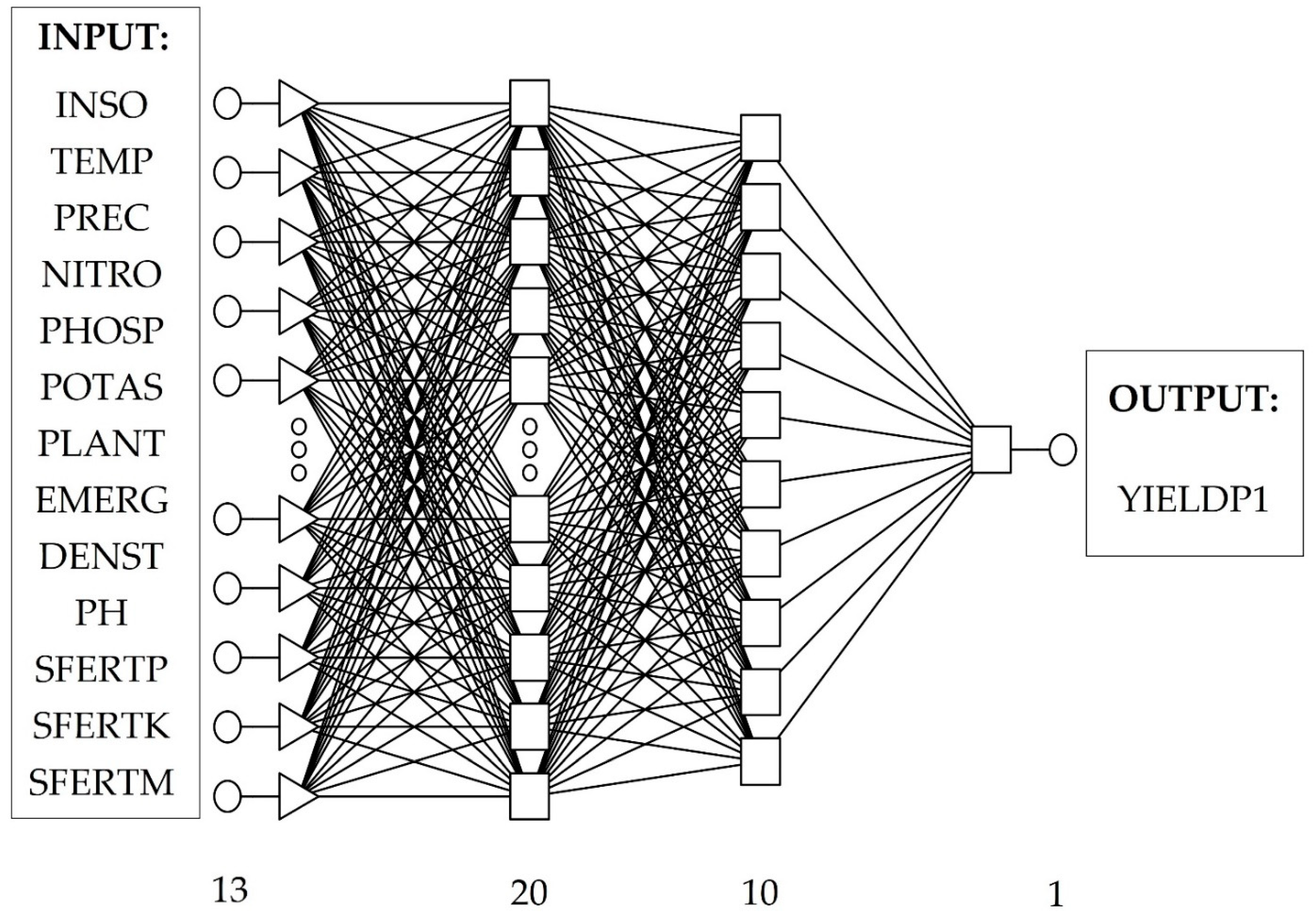 Agronomy 11 00885 g003 Agronomy 11 00885 g003