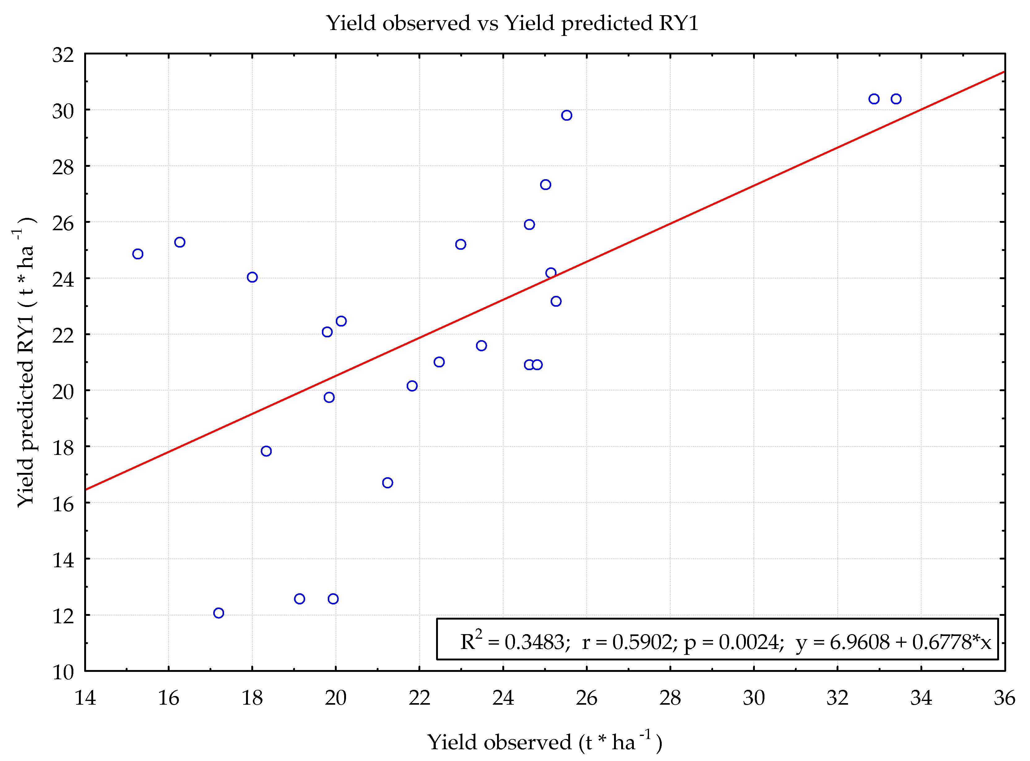 Agronomy 11 00885 g004 Agronomy 11 00885 g004
