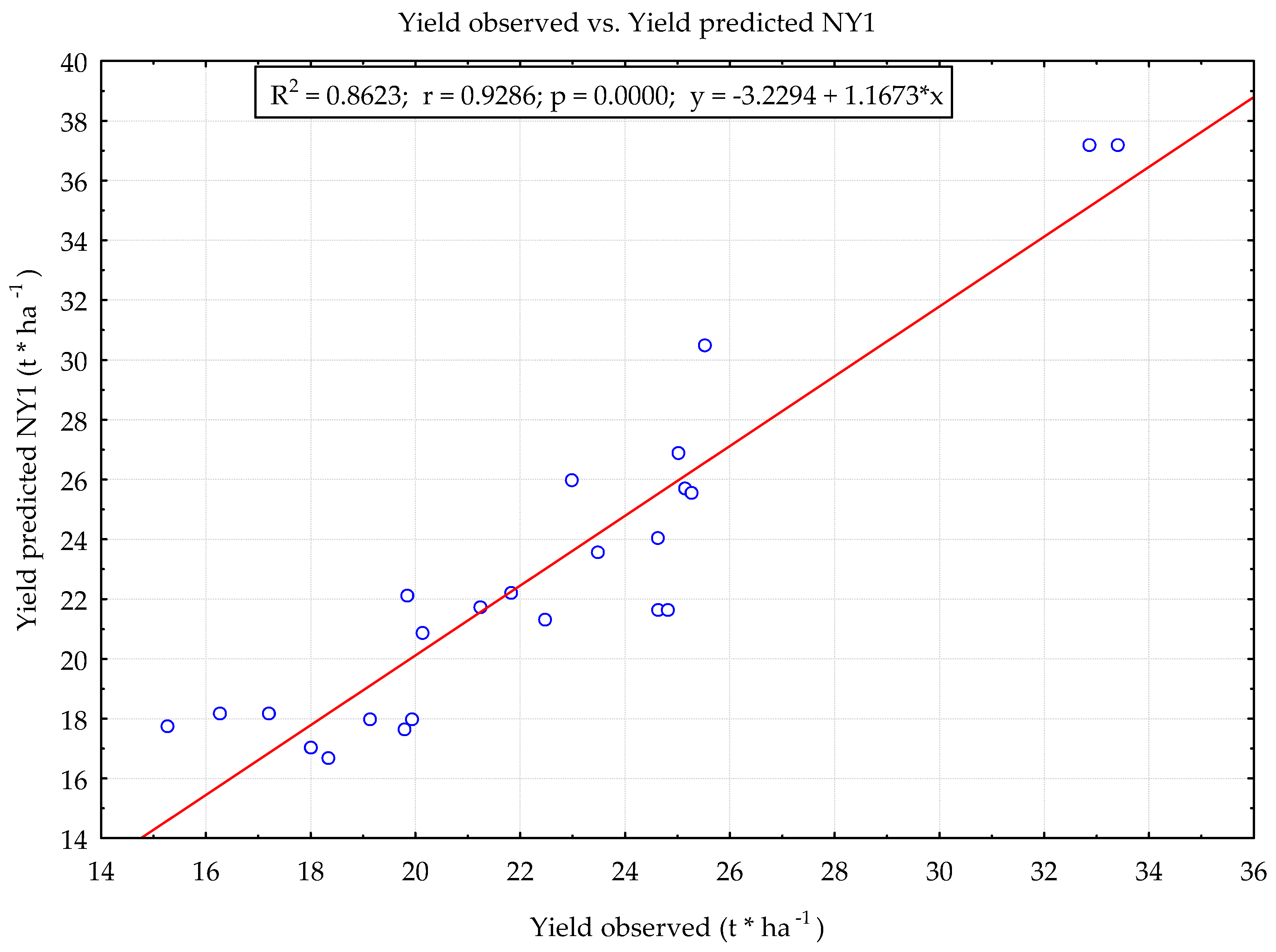 Agronomy 11 00885 g005 Agronomy 11 00885 g005