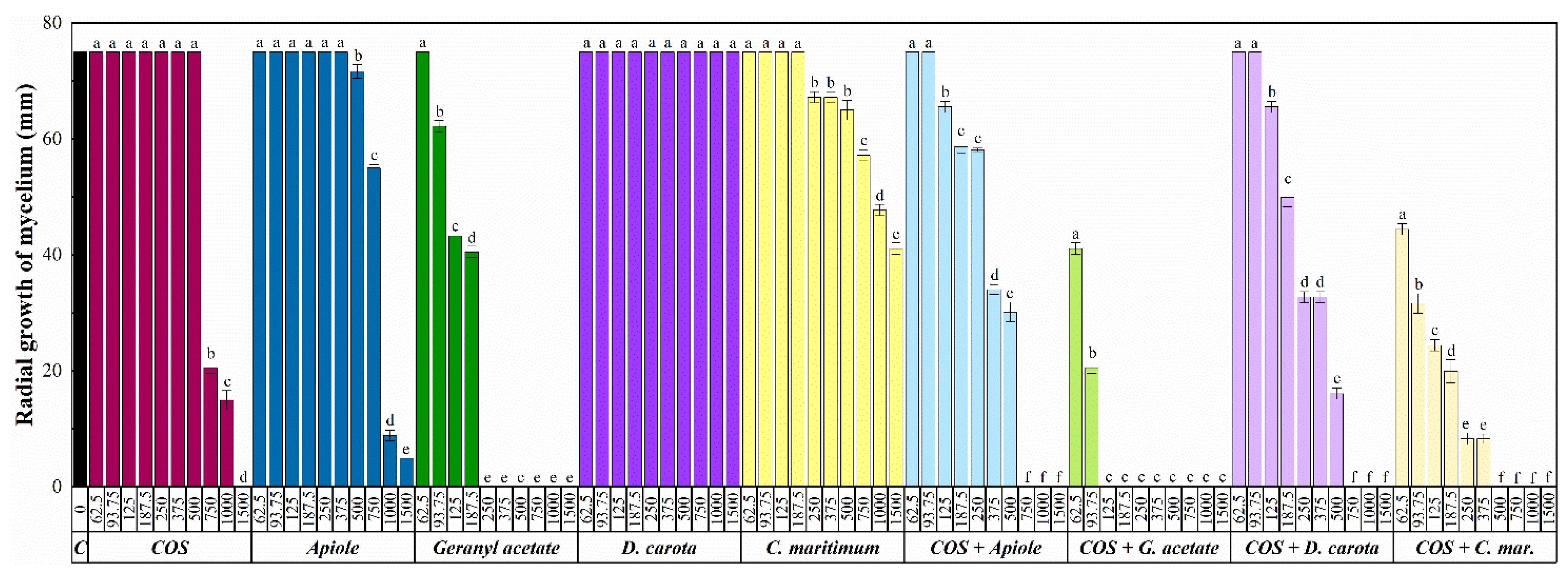 Agronomy 11 00886 g002 Agronomy 11 00886 g002