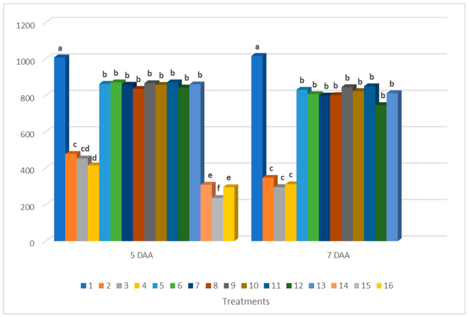 Agronomy 11 00887 g002 Agronomy 11 00887 g002
