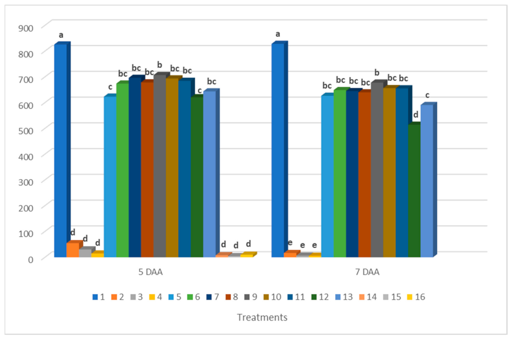 Agronomy 11 00887 g003 Agronomy 11 00887 g003