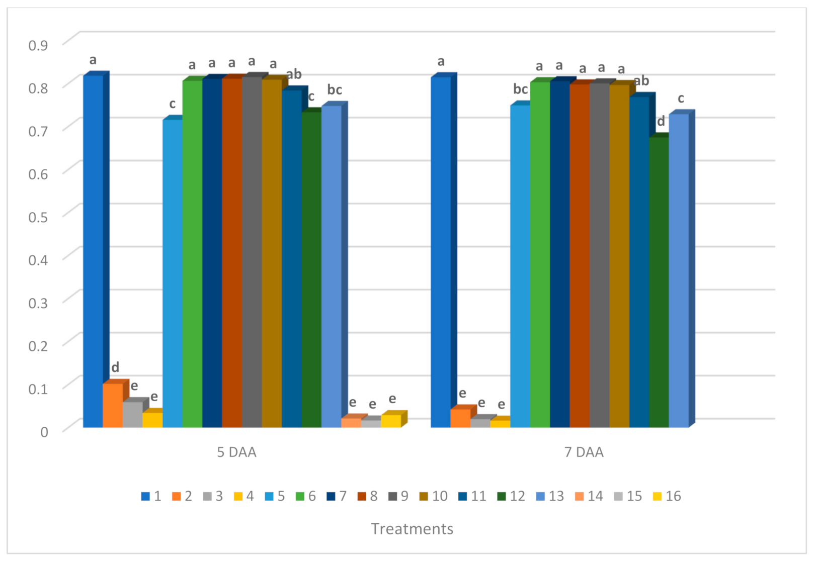 Agronomy 11 00887 g004 Agronomy 11 00887 g004