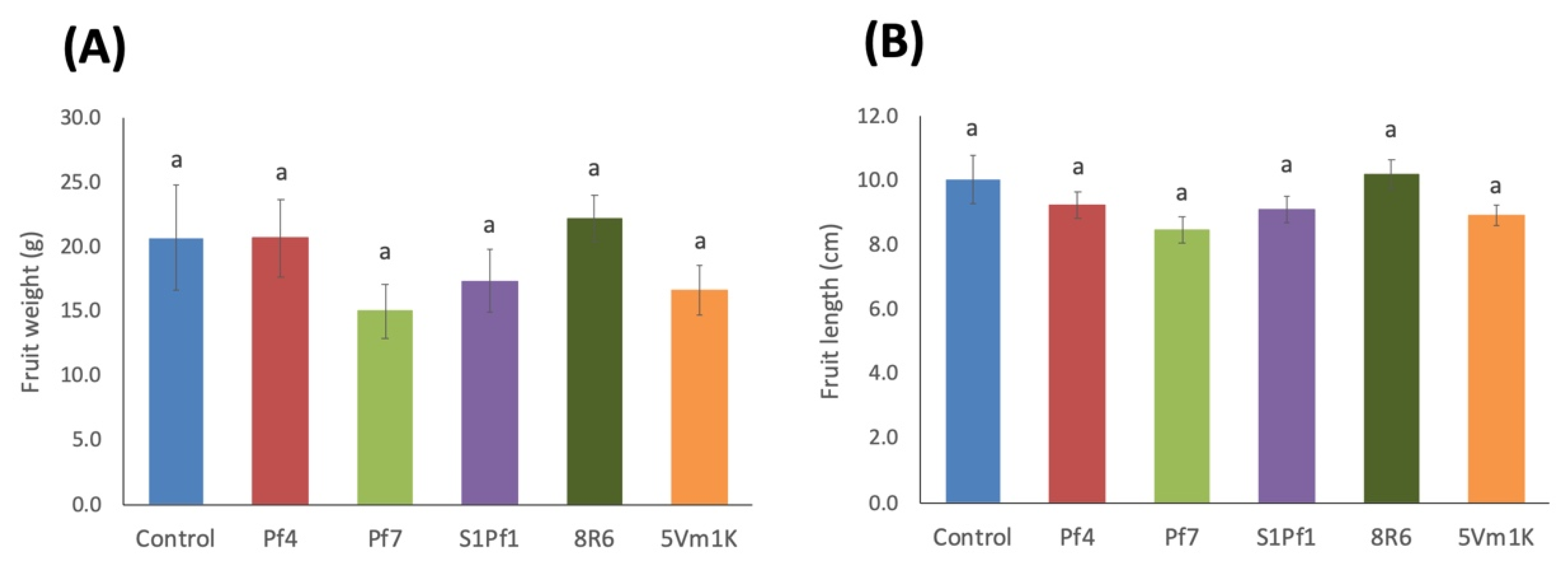 Agronomy 11 00888 g002 Agronomy 11 00888 g002