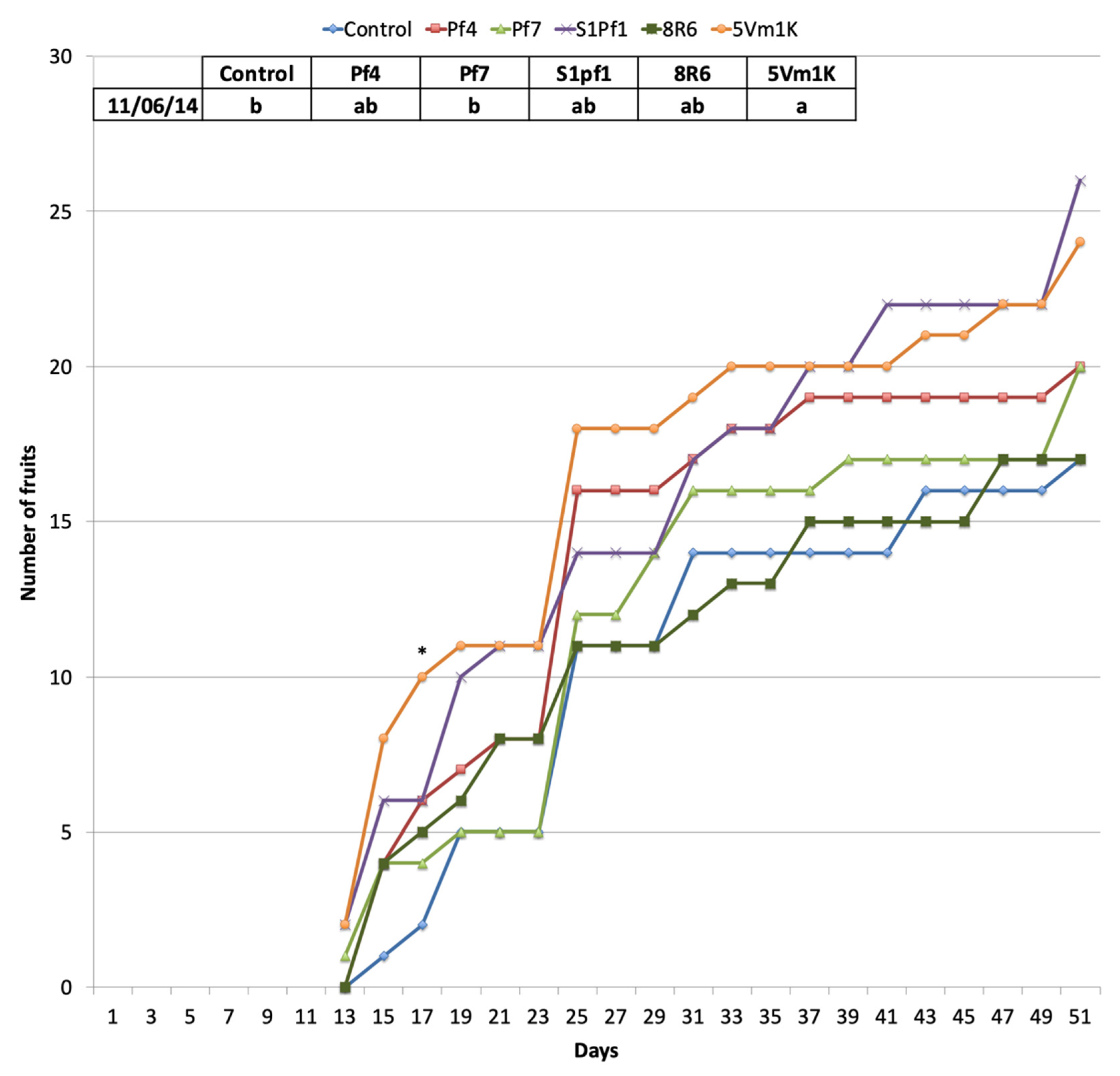 Agronomy 11 00888 g003 Agronomy 11 00888 g003