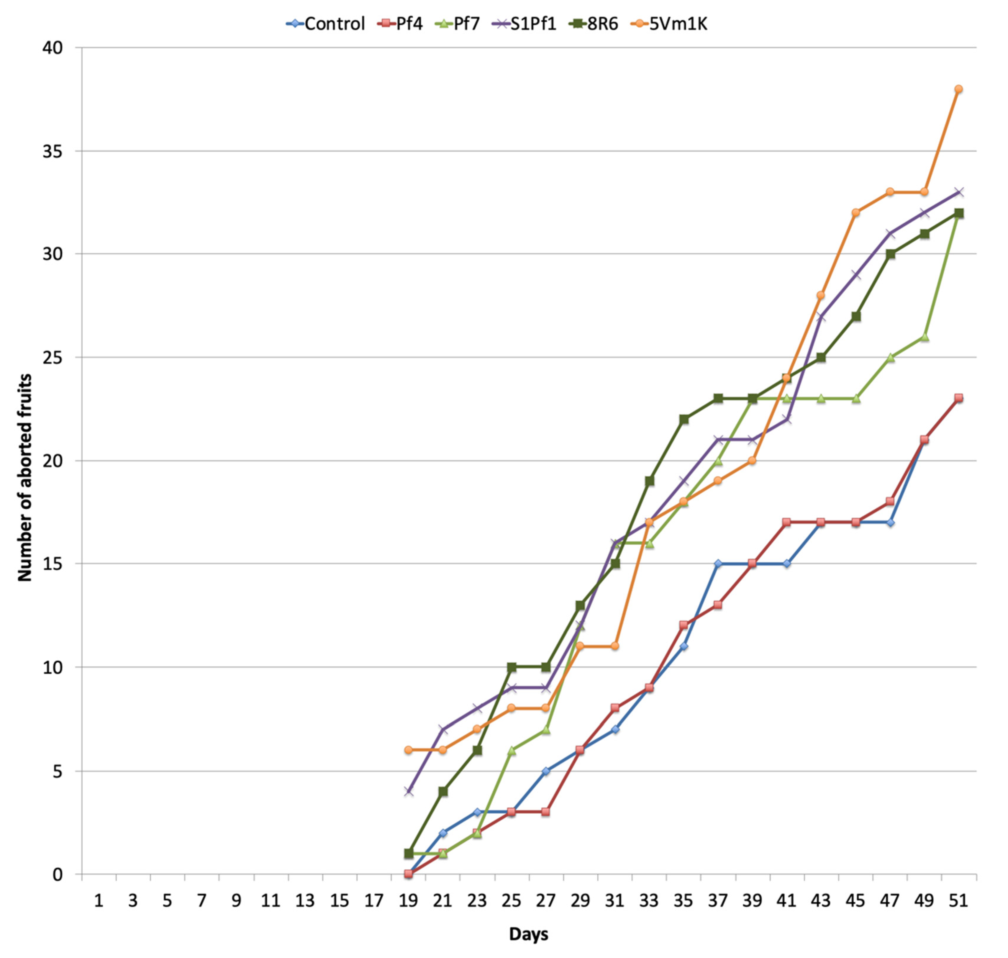 Agronomy 11 00888 g004 Agronomy 11 00888 g004