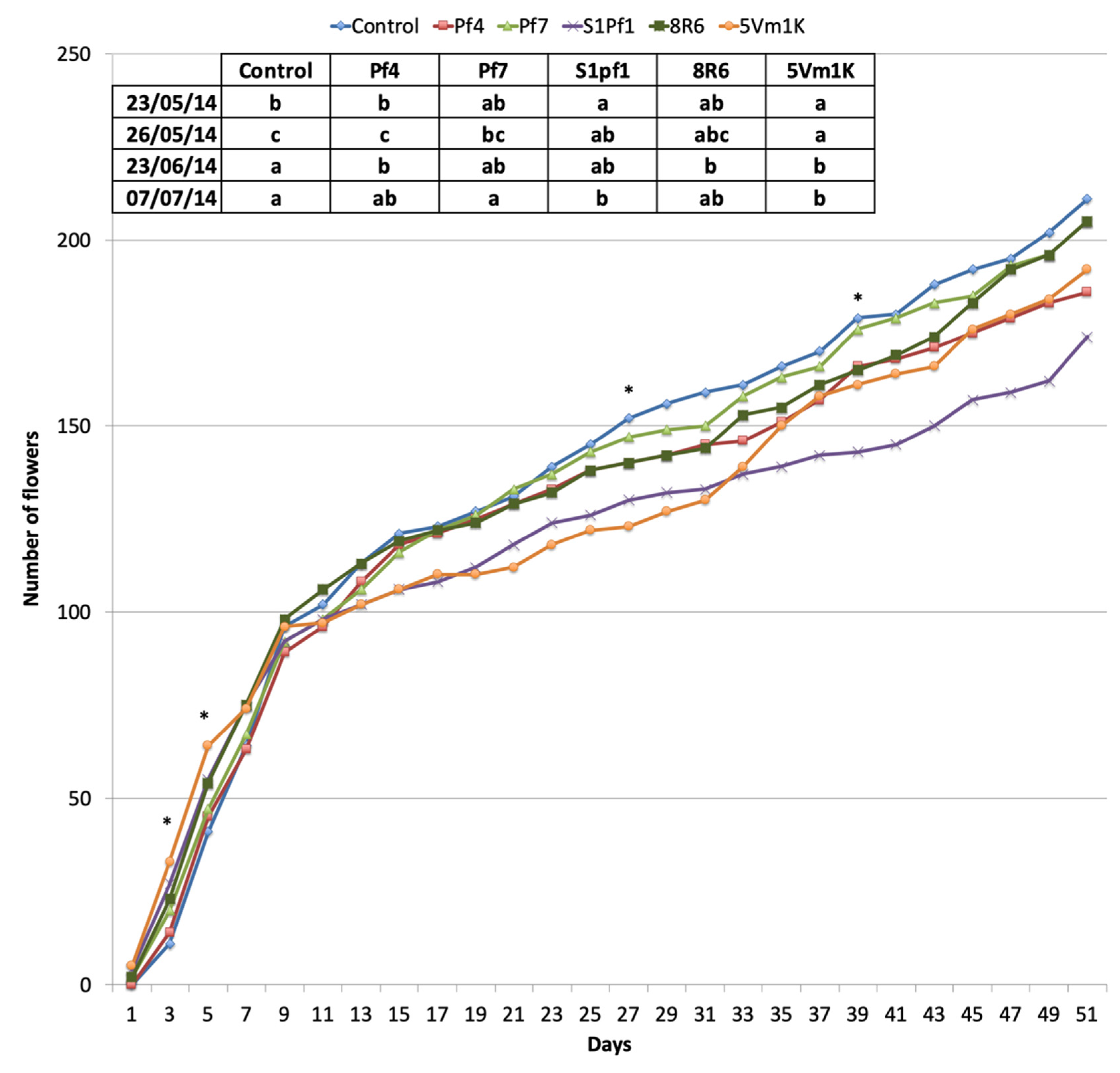 Agronomy 11 00888 g005 Agronomy 11 00888 g005