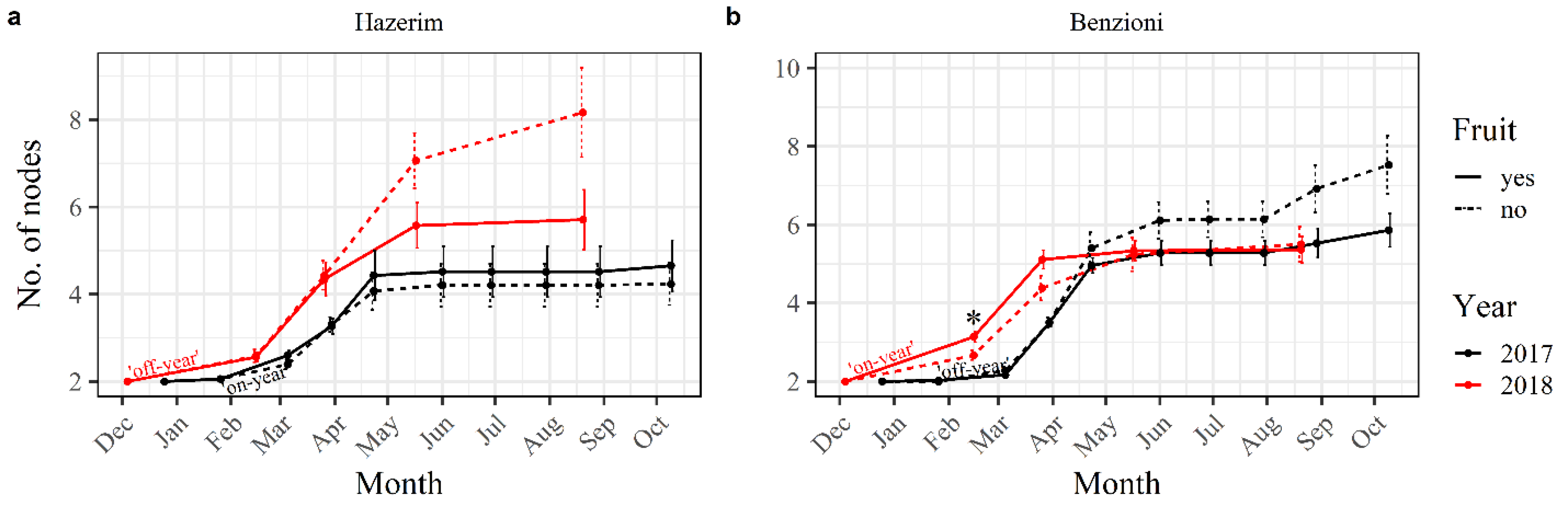 Agronomy 11 00889 g001 Agronomy 11 00889 g001