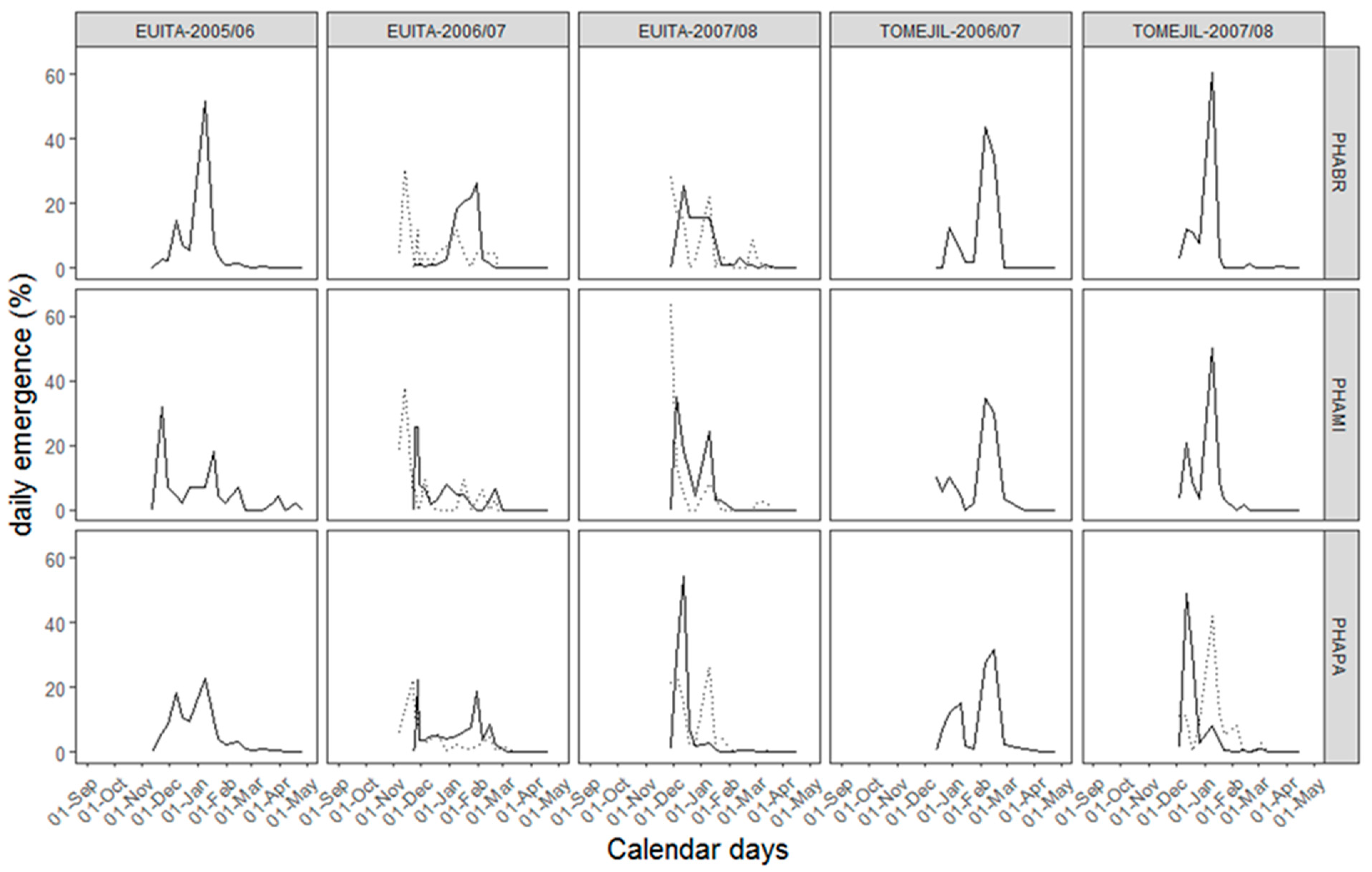 Agronomy 11 00893 g002 Agronomy 11 00893 g002