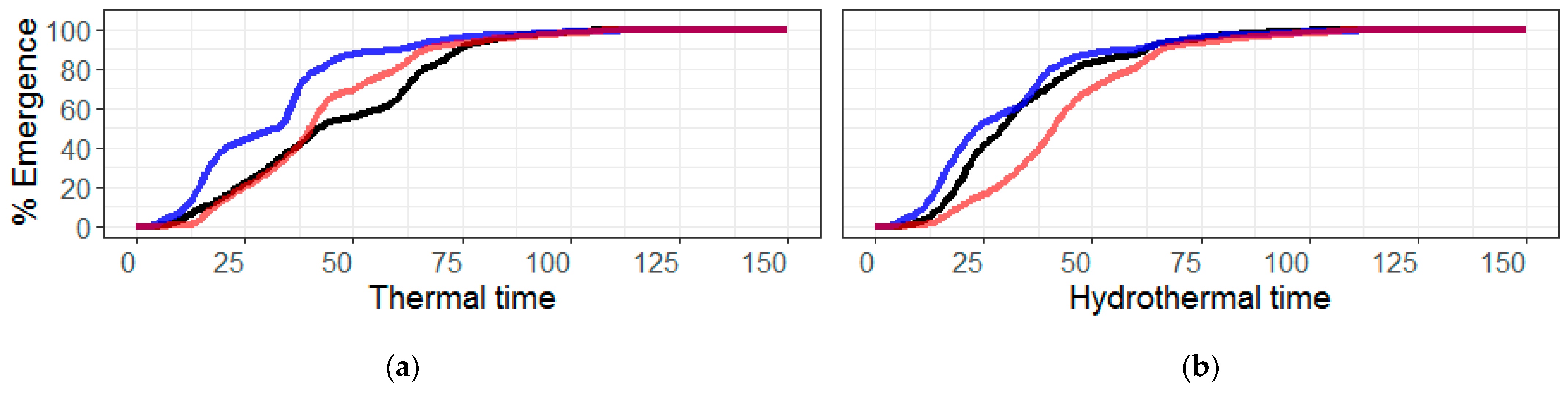 Agronomy 11 00893 g004 Agronomy 11 00893 g004
