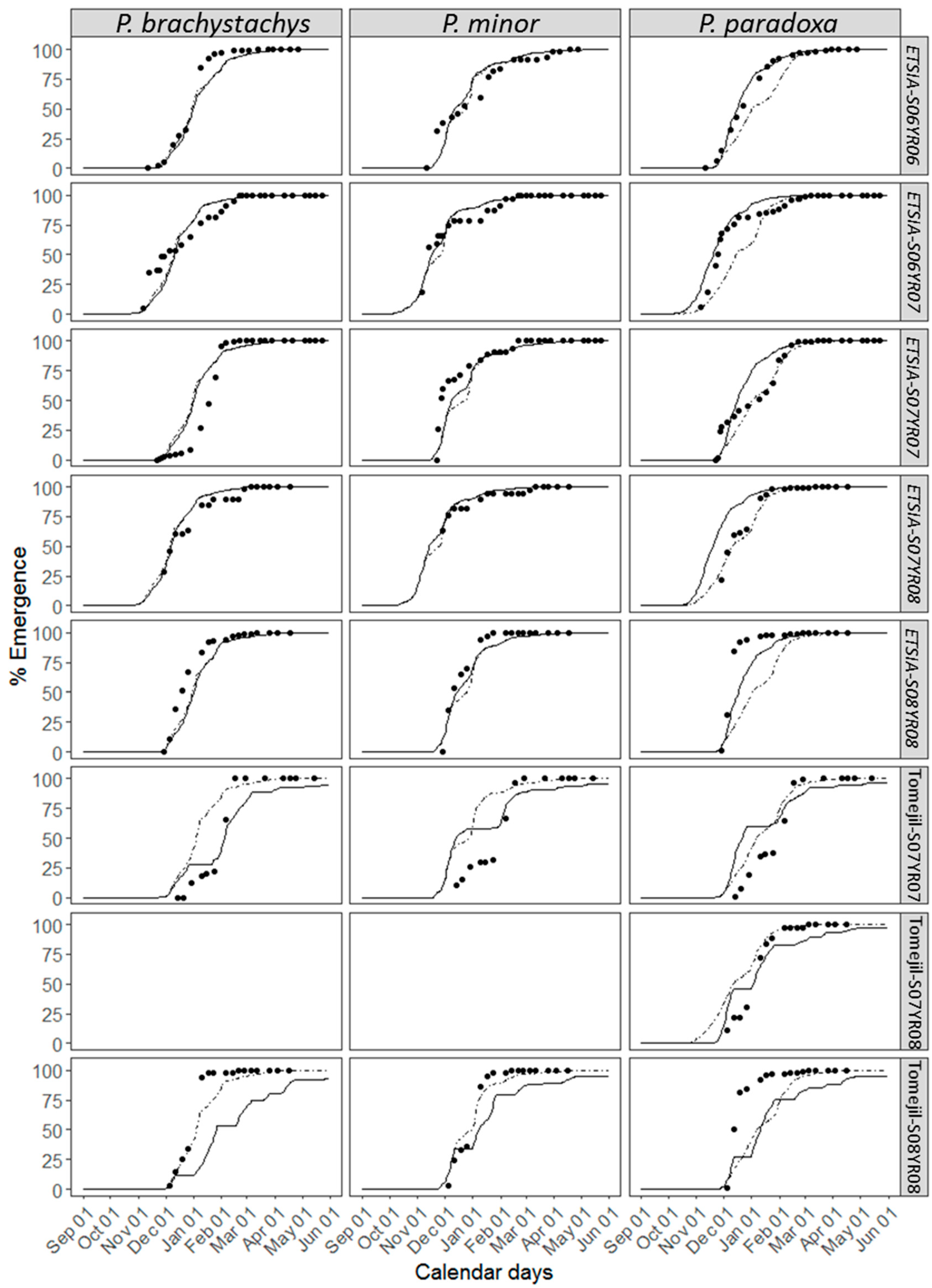 Agronomy 11 00893 g005 Agronomy 11 00893 g005