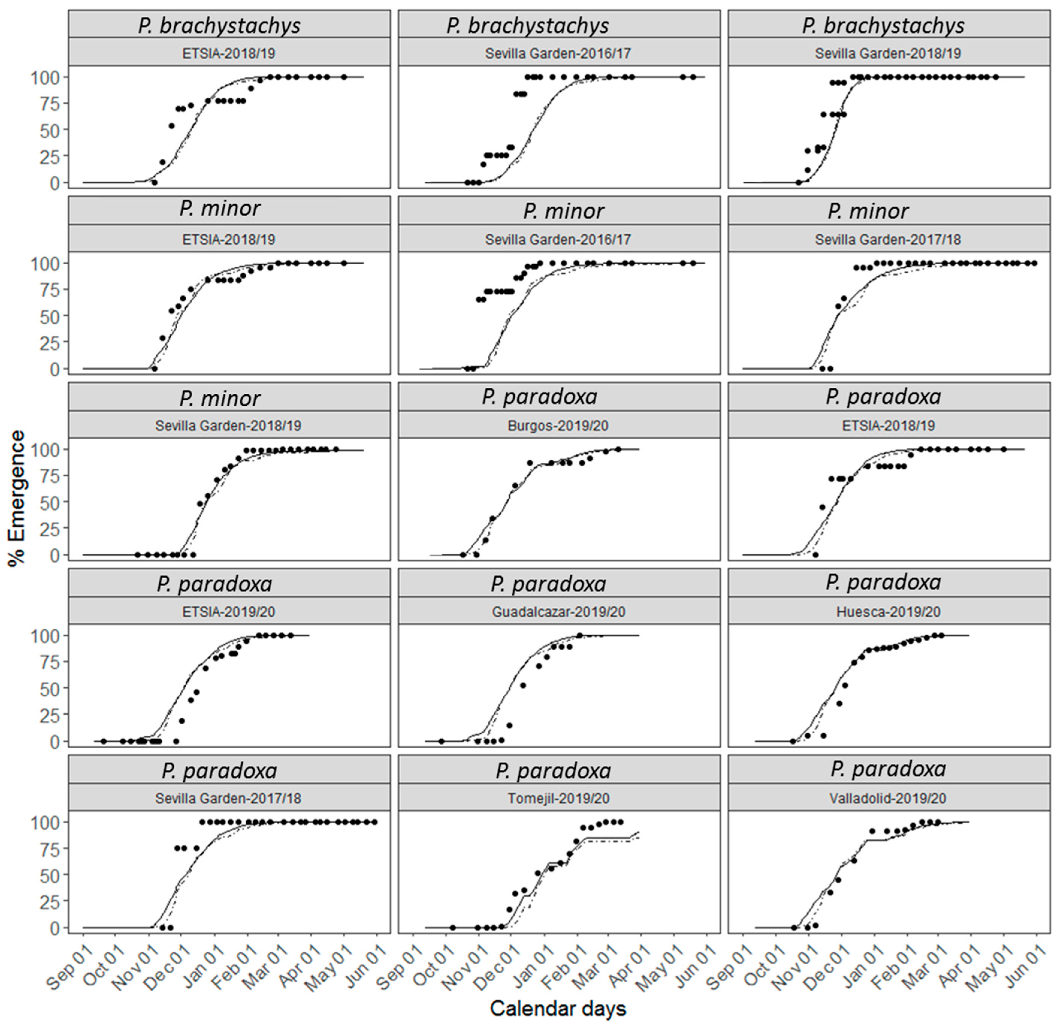Agronomy 11 00893 g006 Agronomy 11 00893 g006