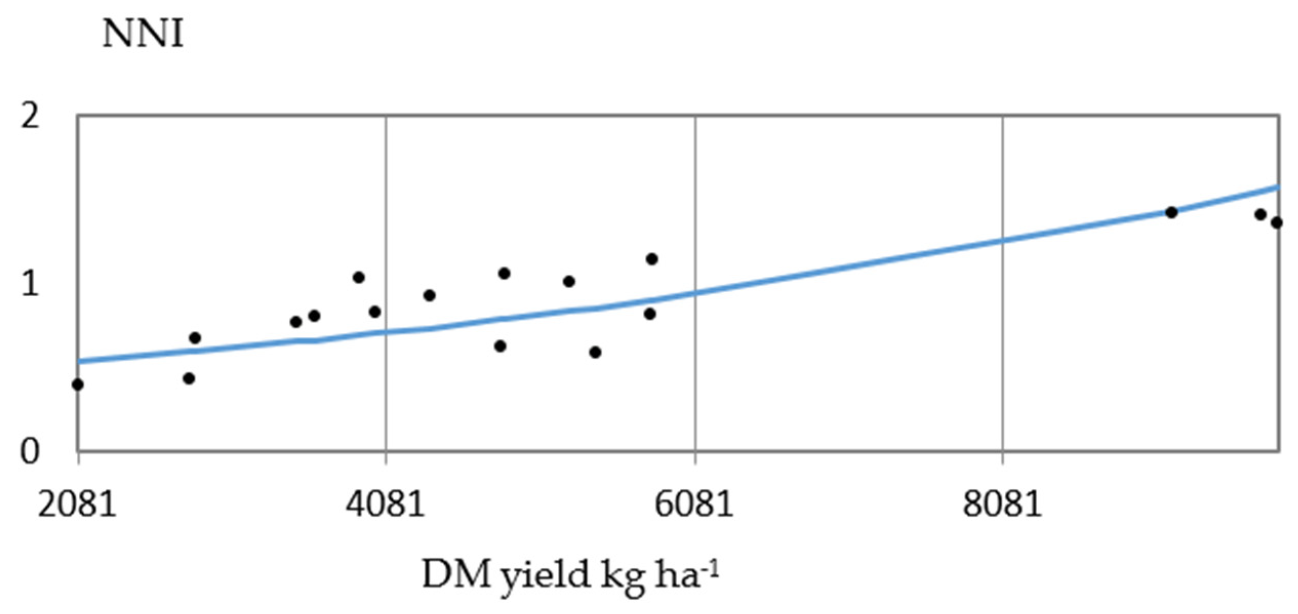 Agronomy 11 00895 g004 Agronomy 11 00895 g004