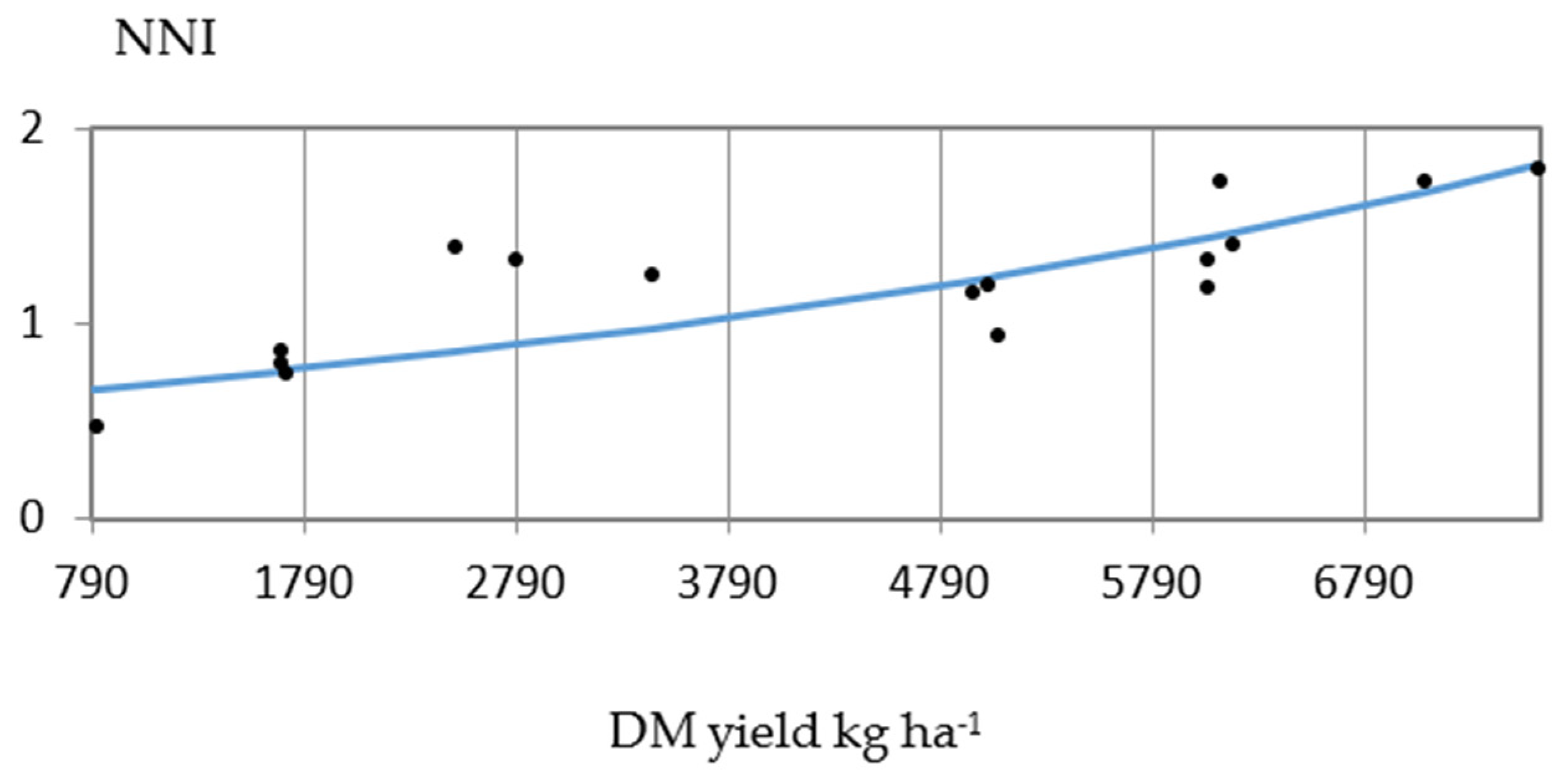 Agronomy 11 00895 g005 Agronomy 11 00895 g005