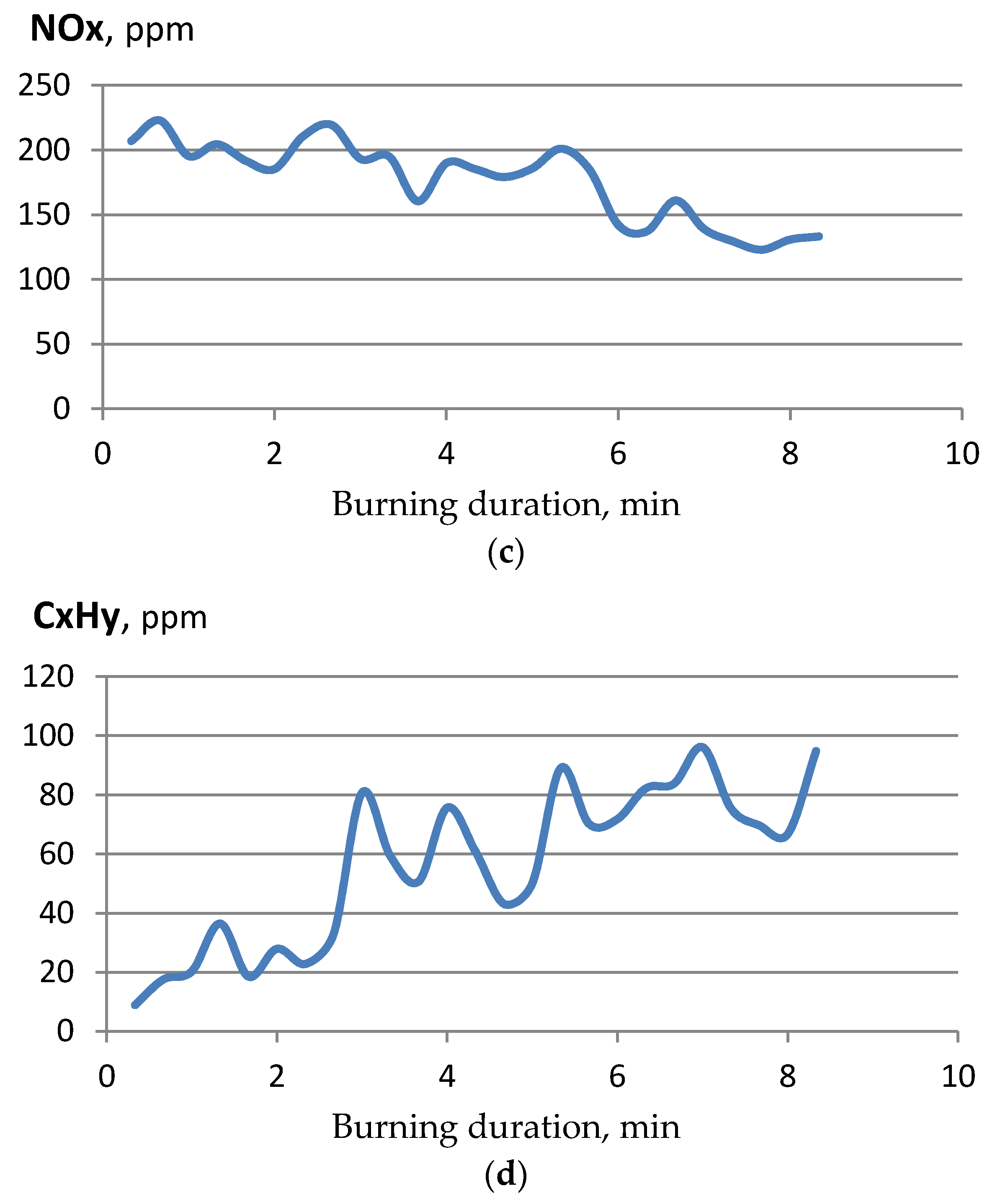 Agronomy 11 00895 g006b Agronomy 11 00895 g006b
