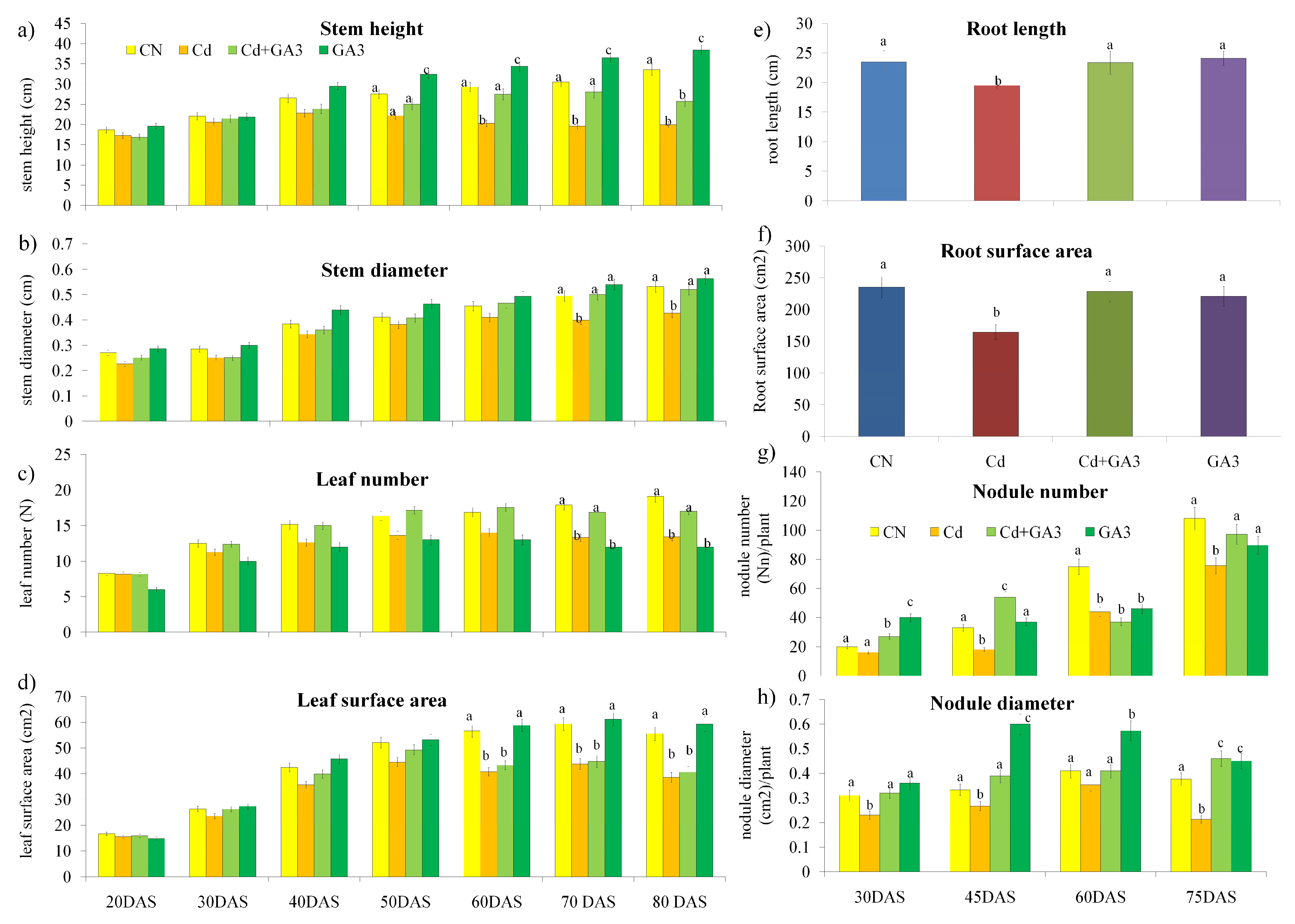 Agronomy 11 00896 g002 Agronomy 11 00896 g002