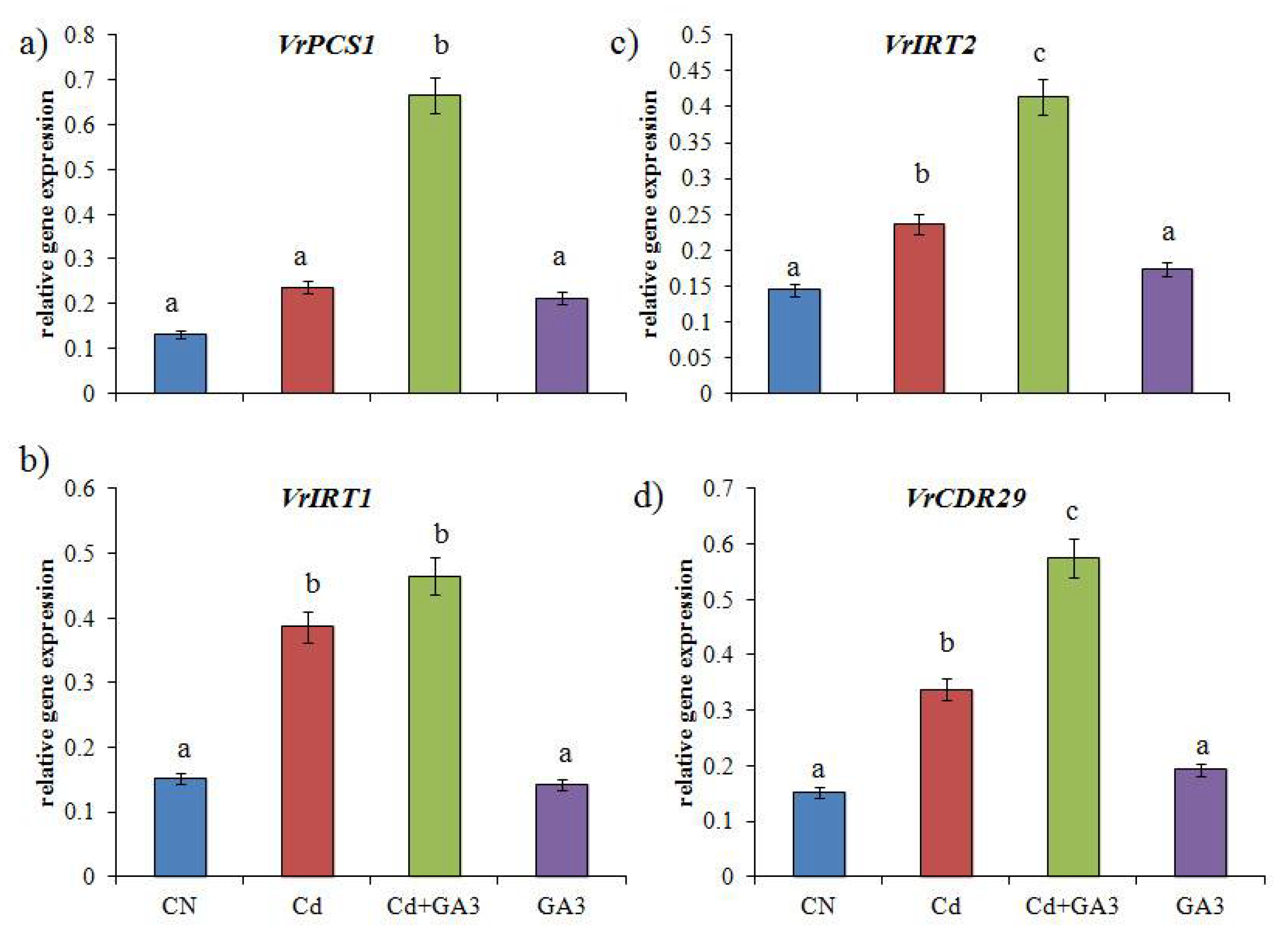Agronomy 11 00896 g005 Agronomy 11 00896 g005