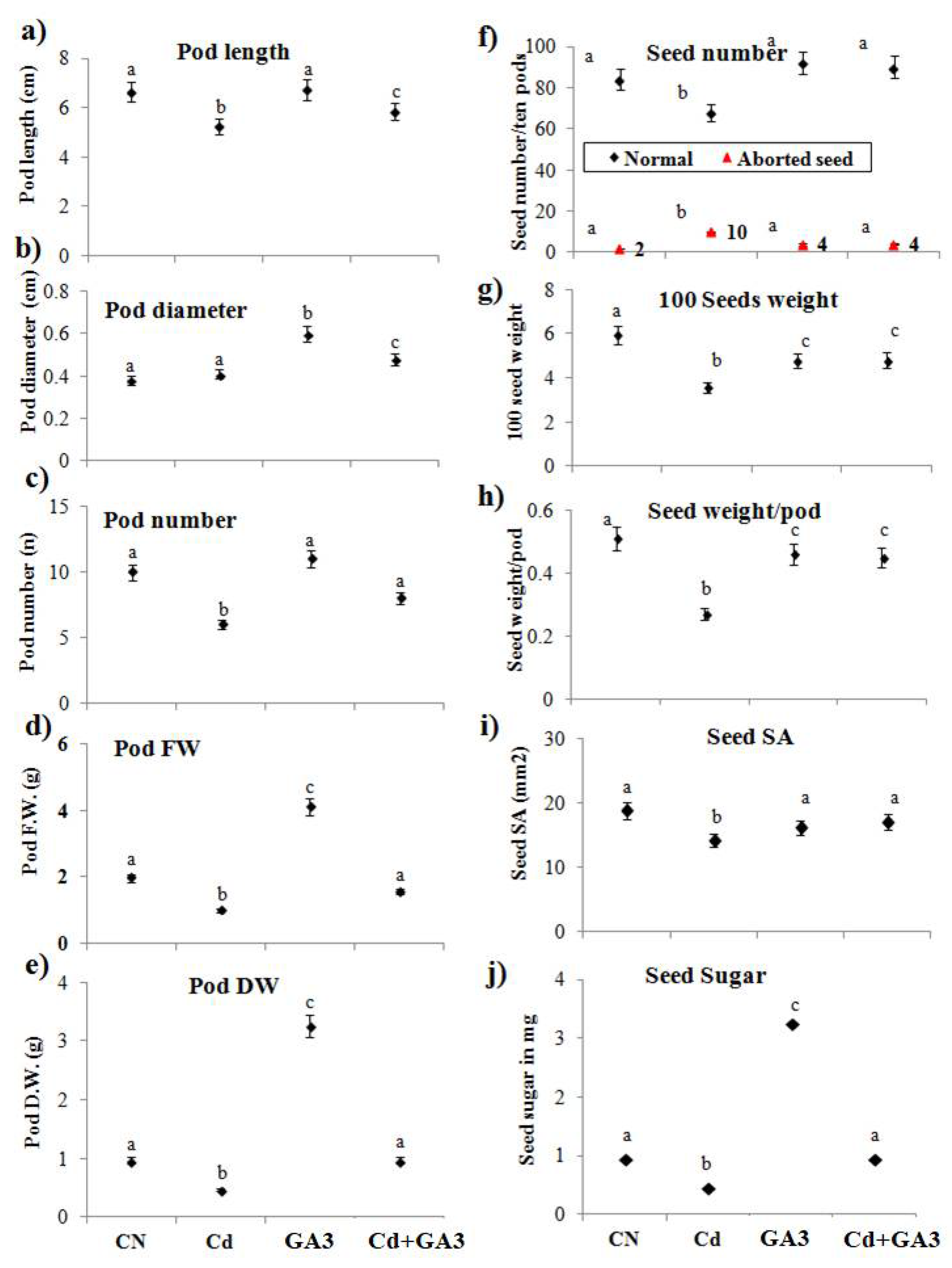 Agronomy 11 00896 g007 Agronomy 11 00896 g007