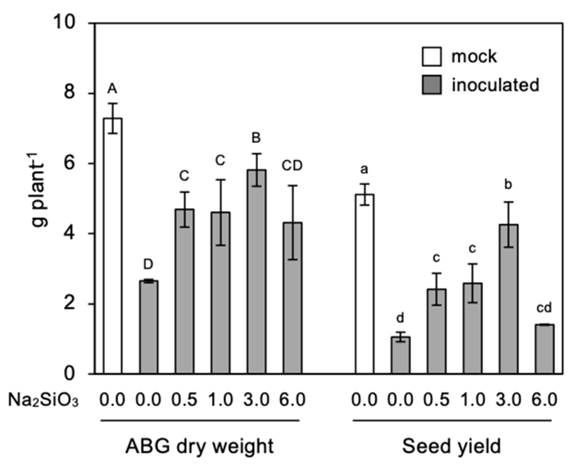 Agronomy 11 00899 g005