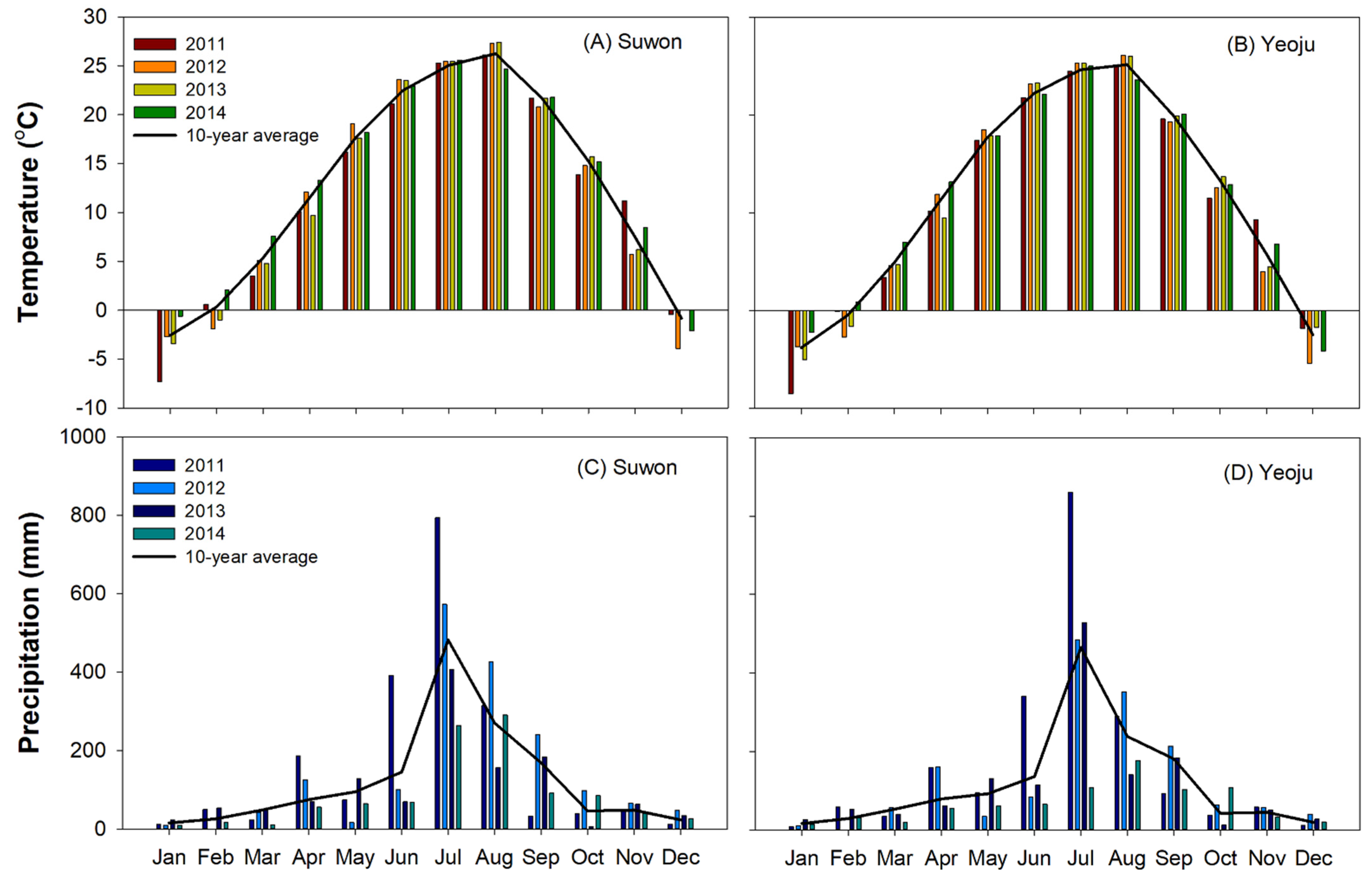Agronomy 11 00900 g002 Agronomy 11 00900 g002