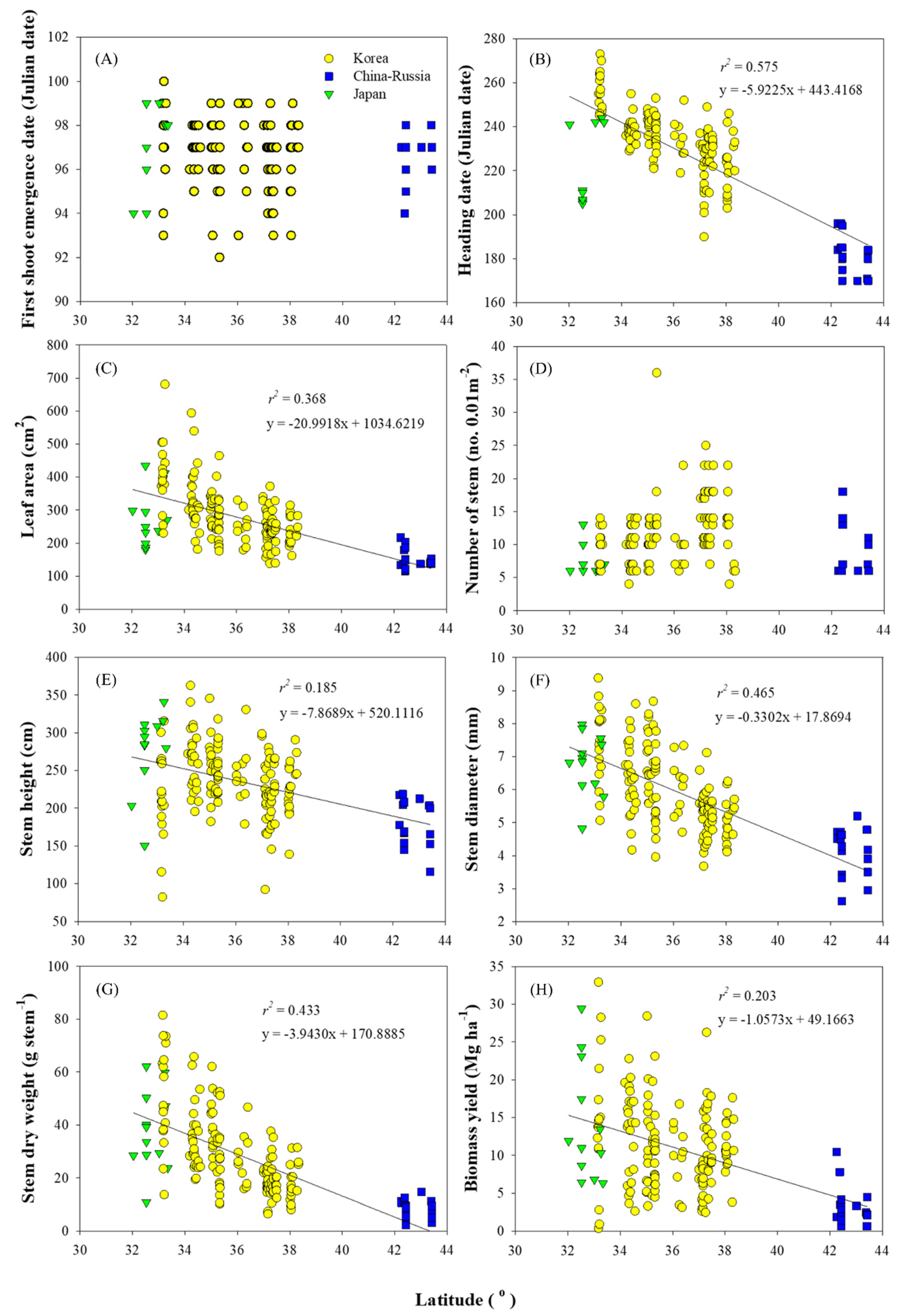 Agronomy 11 00900 g004 Agronomy 11 00900 g004