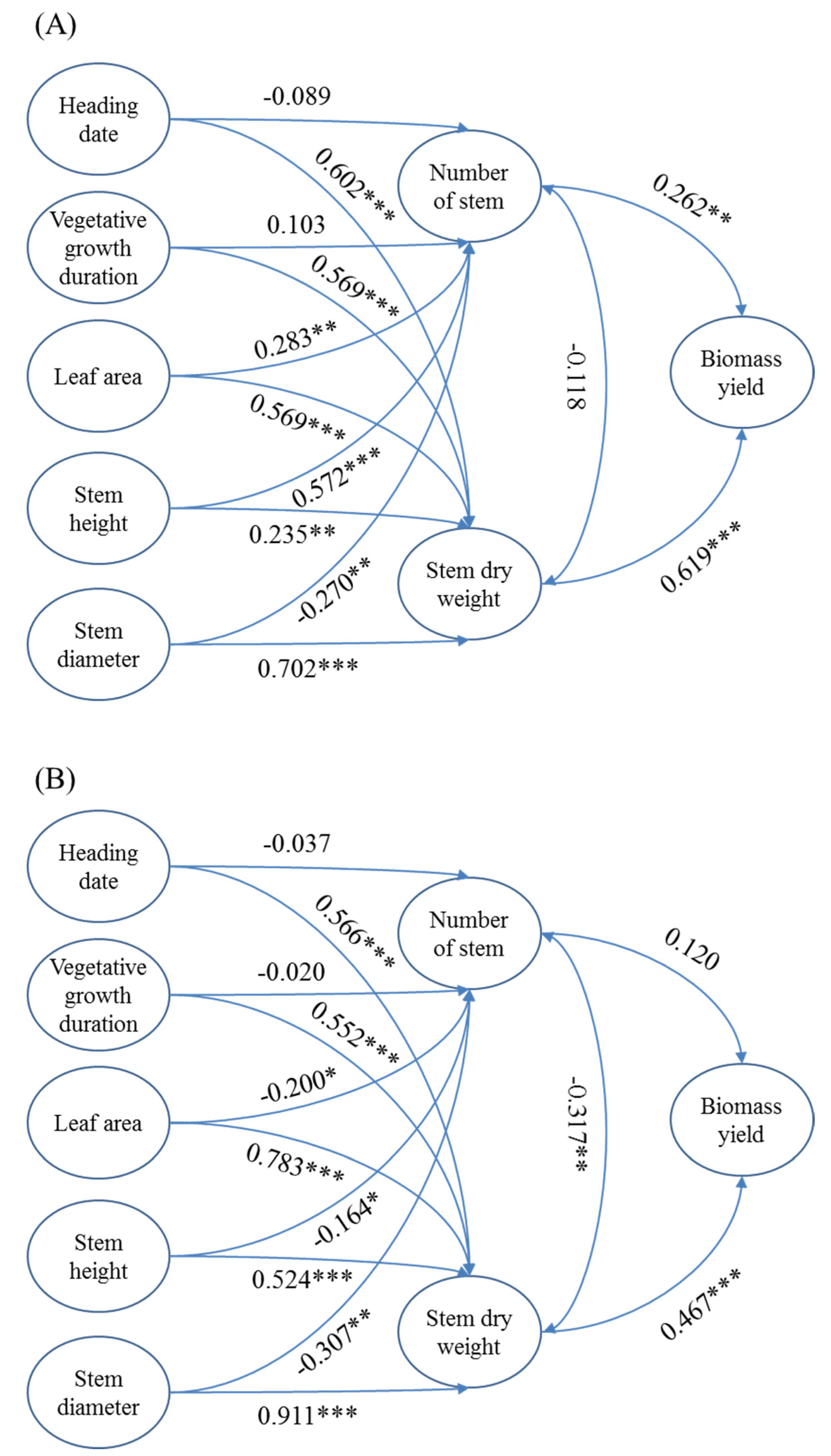 Agronomy 11 00900 g005 Agronomy 11 00900 g005