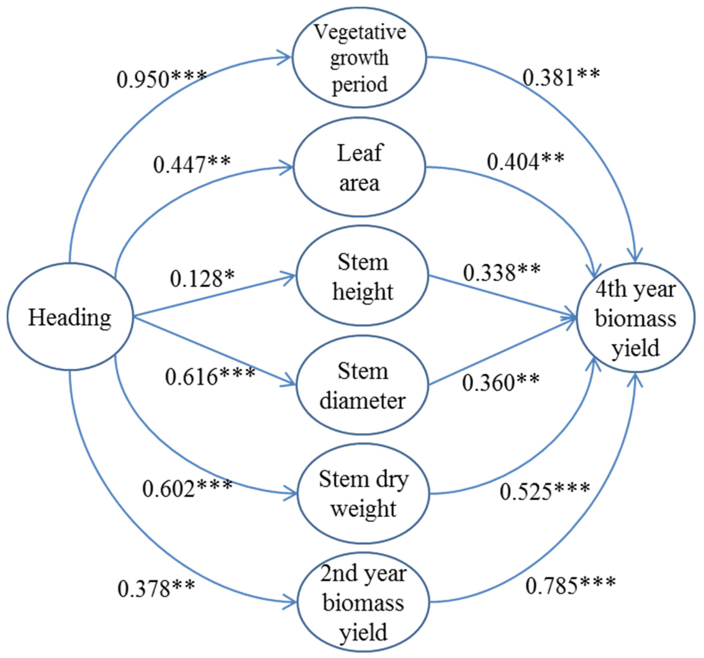 Agronomy 11 00900 g007 Agronomy 11 00900 g007