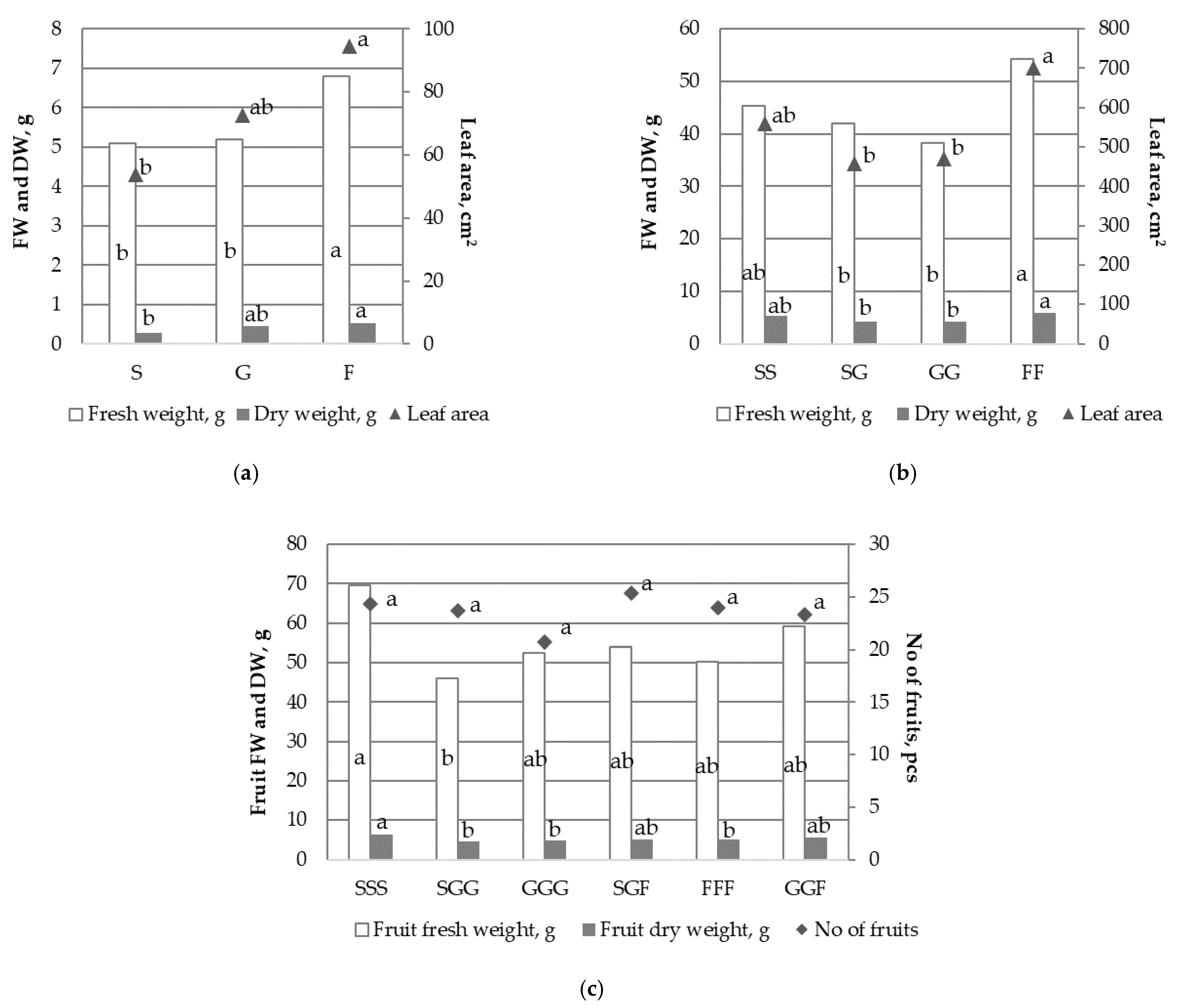 Agronomy 11 00901 g002 Agronomy 11 00901 g002