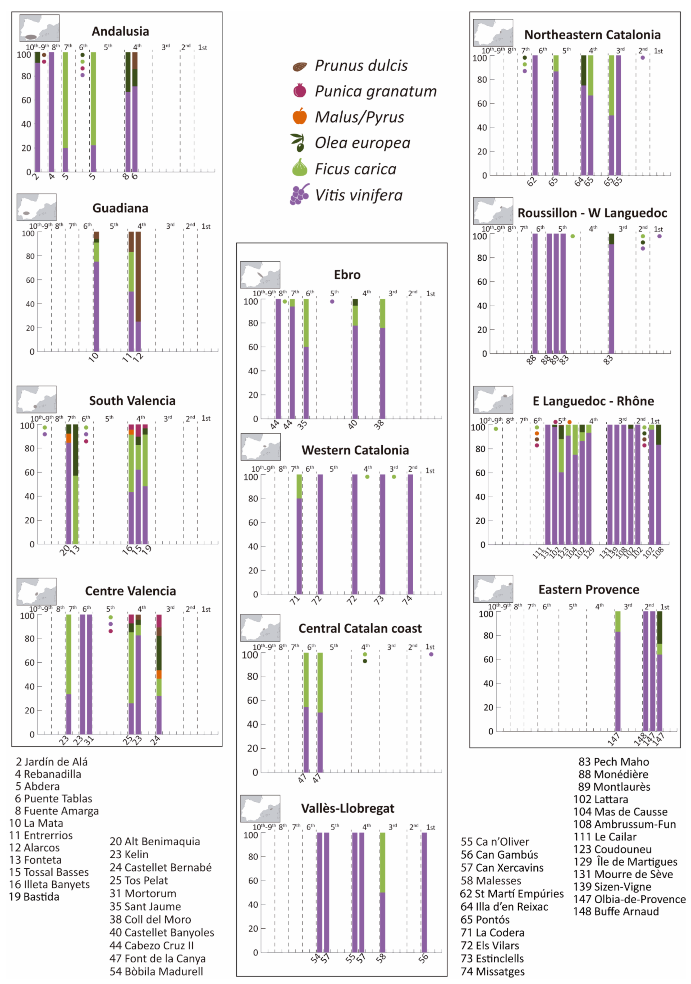 Agronomy 11 00902 g002 Agronomy 11 00902 g002