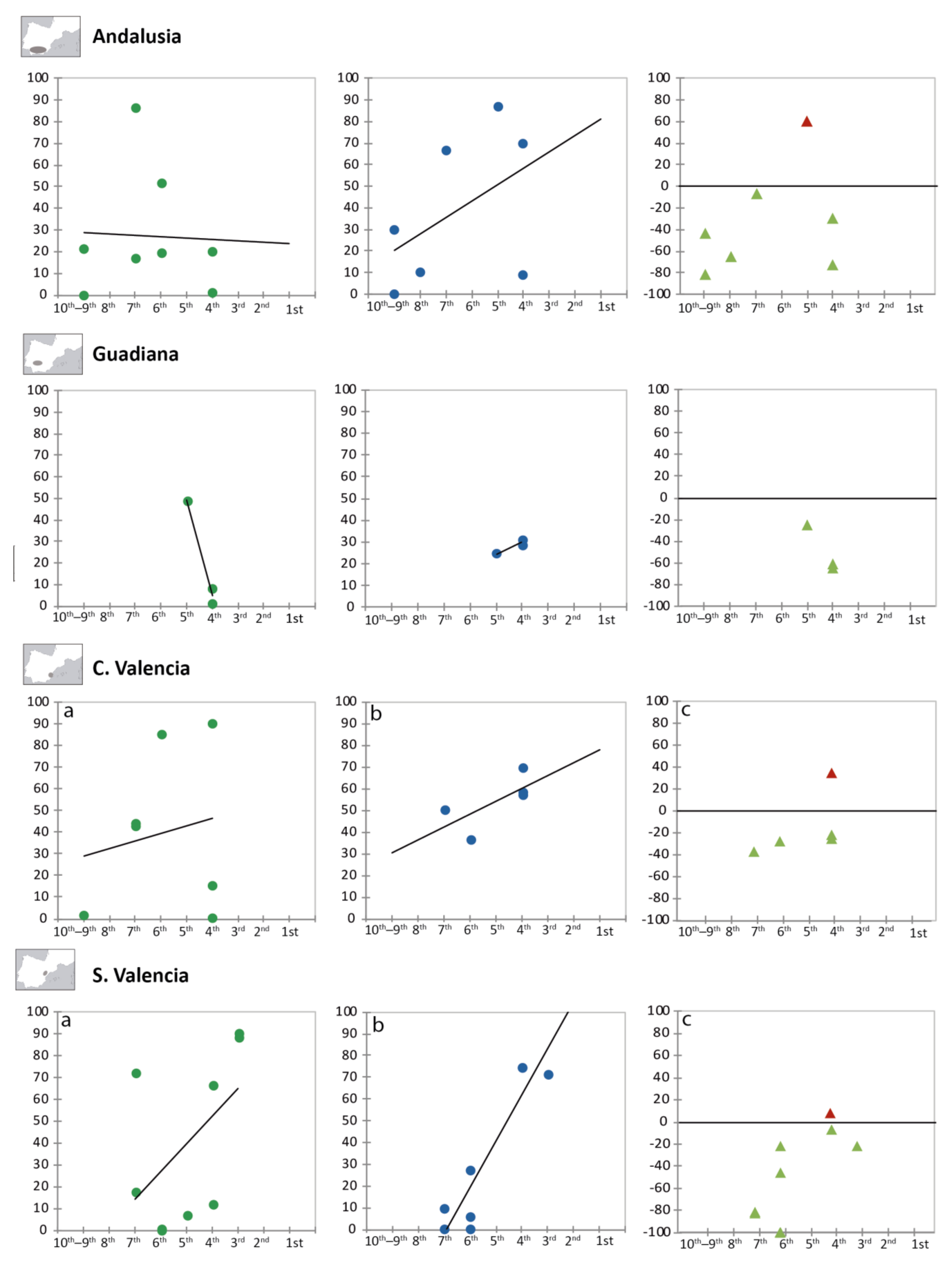 Agronomy 11 00902 g003 Agronomy 11 00902 g003