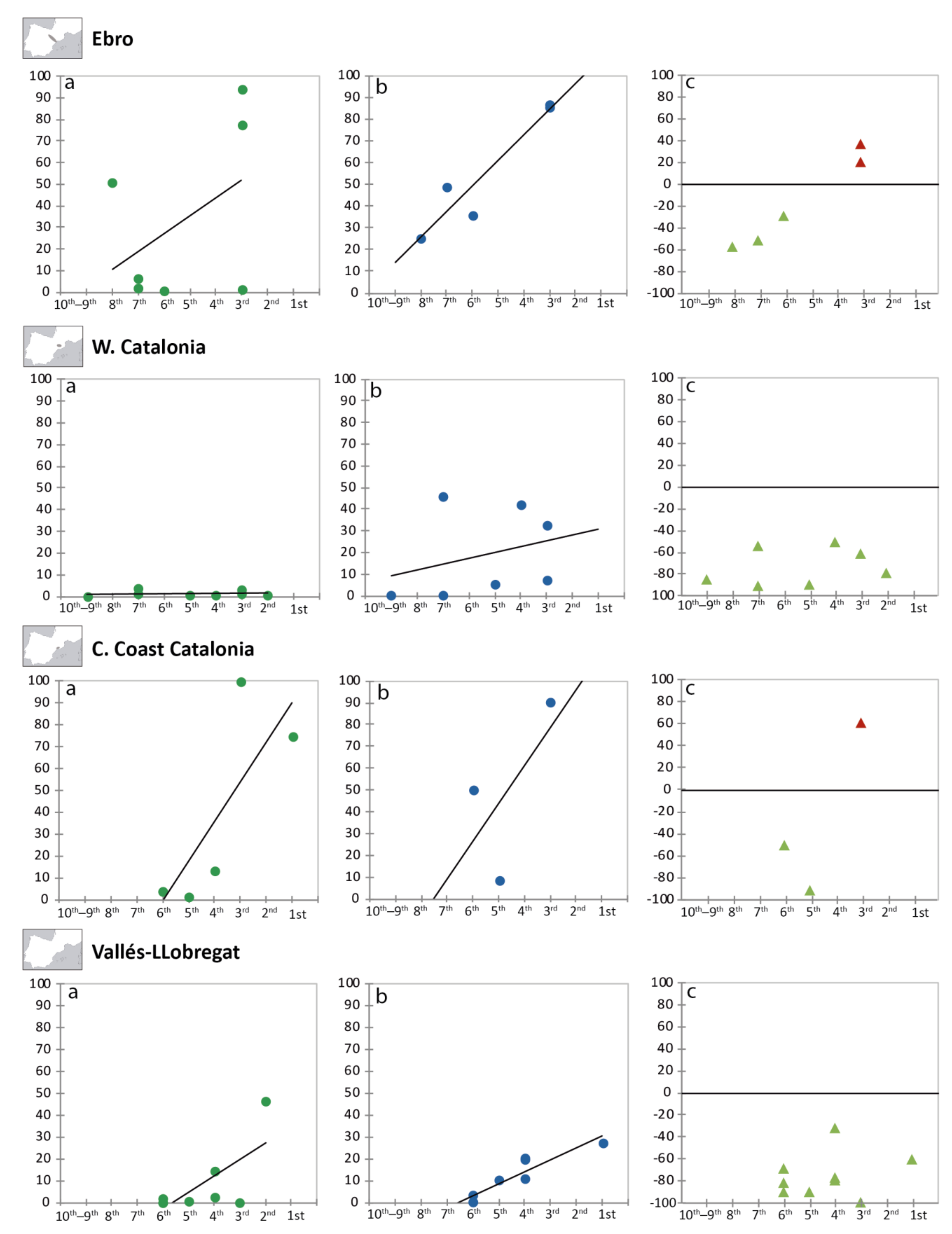 Agronomy 11 00902 g004 Agronomy 11 00902 g004
