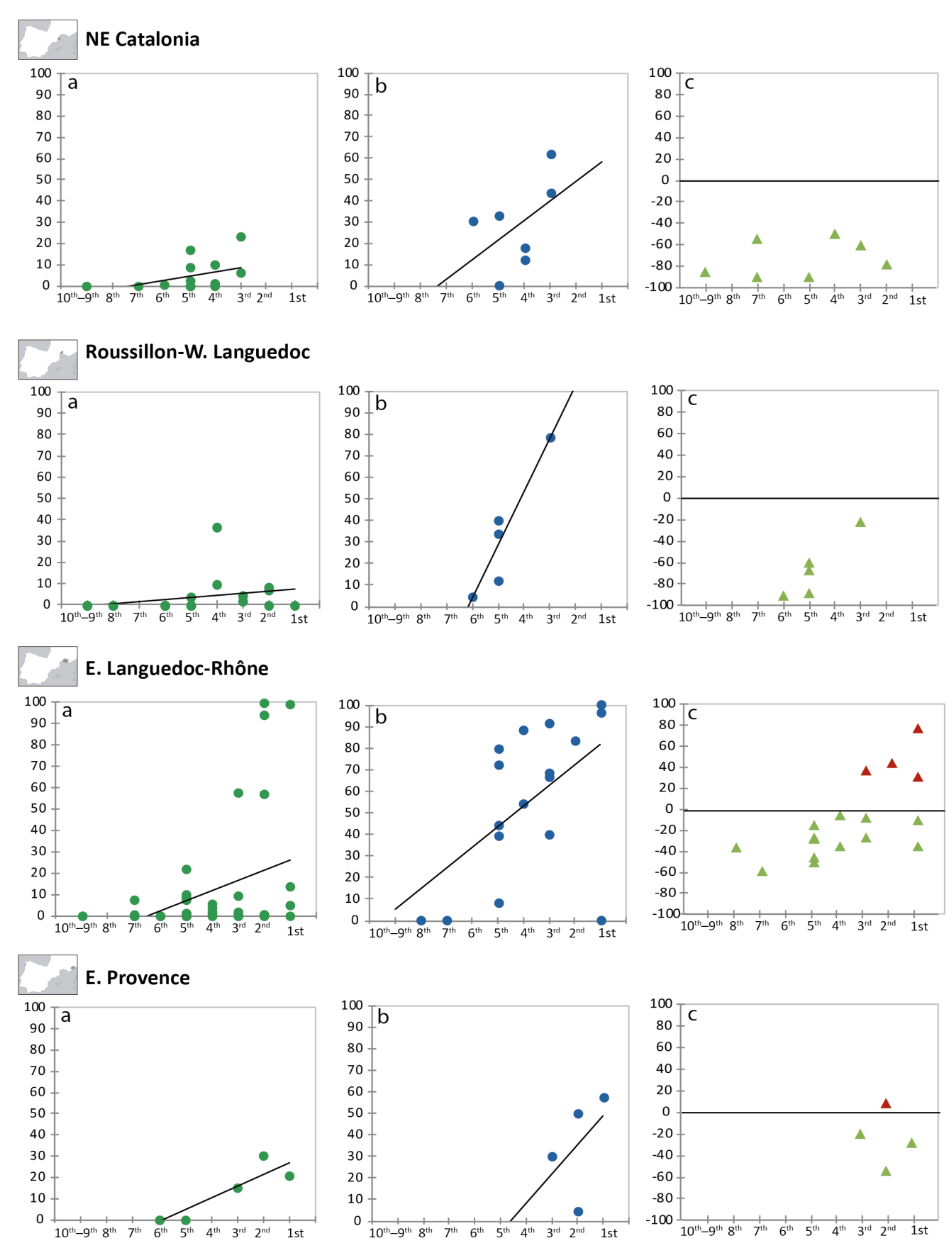 Agronomy 11 00902 g005 Agronomy 11 00902 g005
