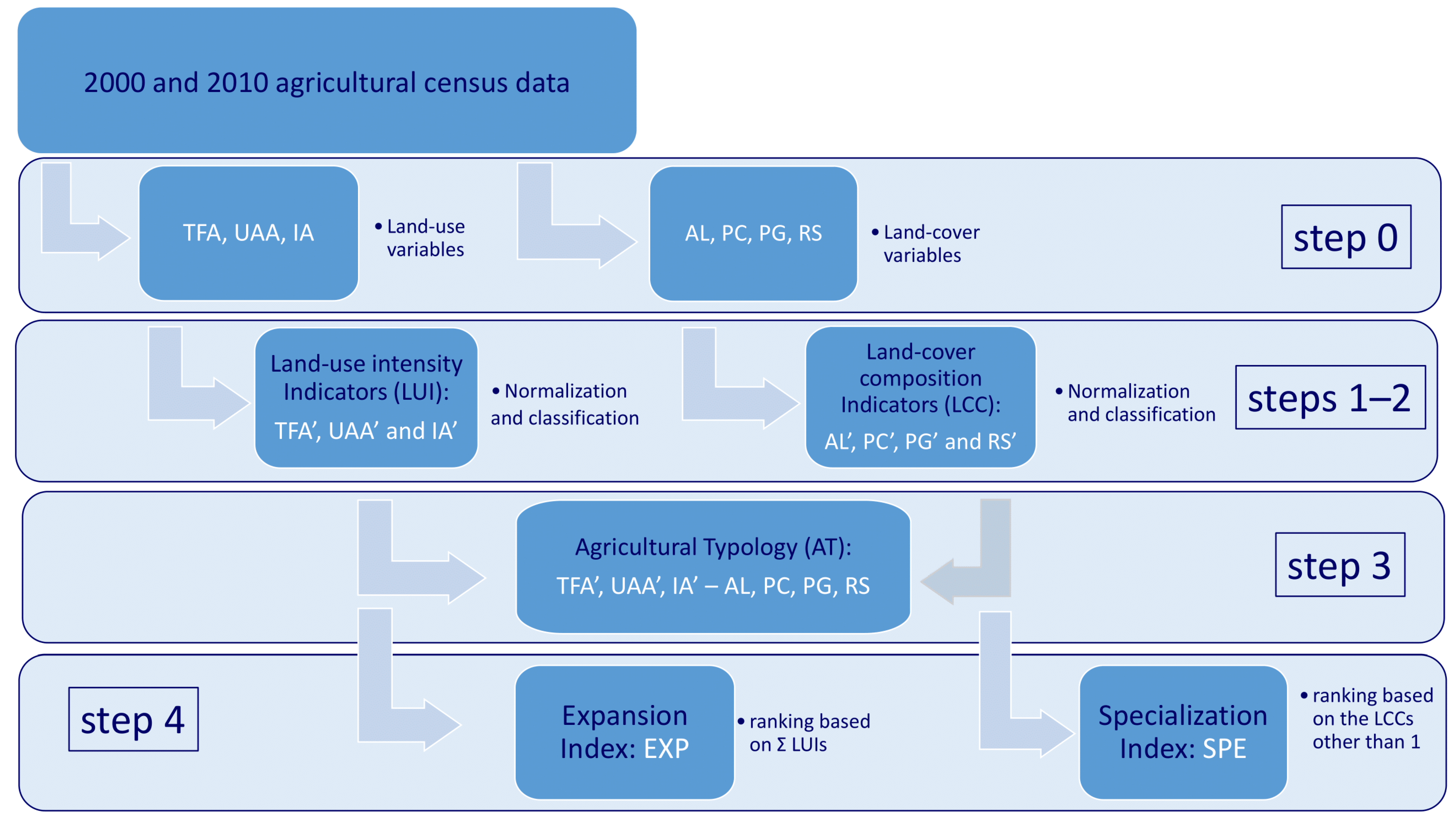 Agronomy 11 00904 g002