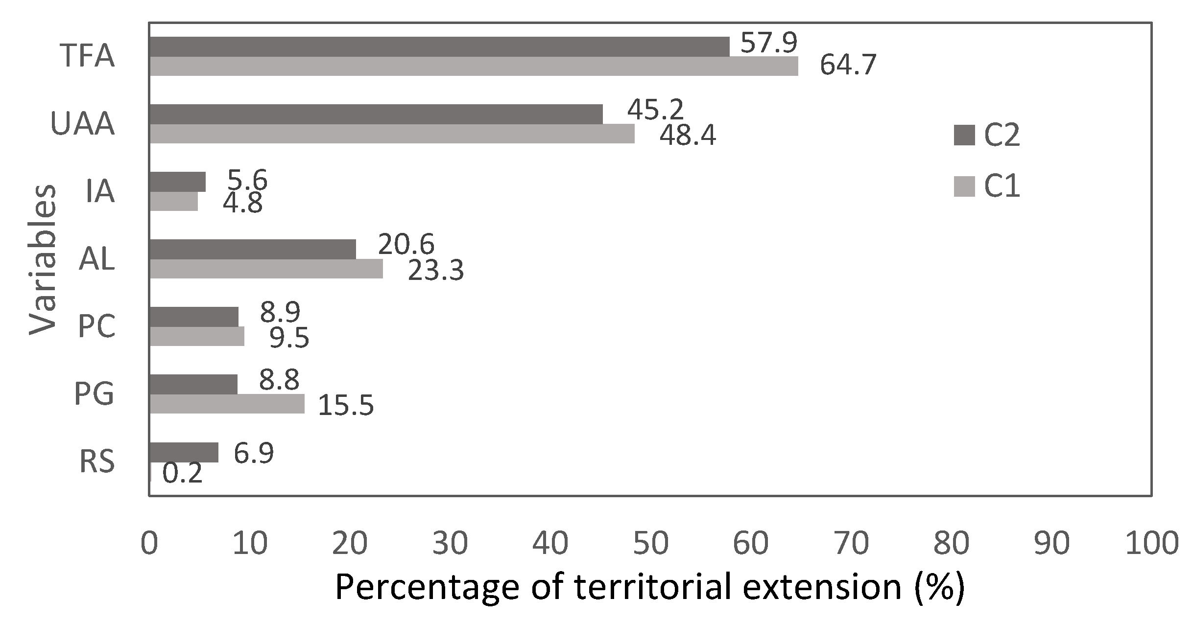 Agronomy 11 00904 g003