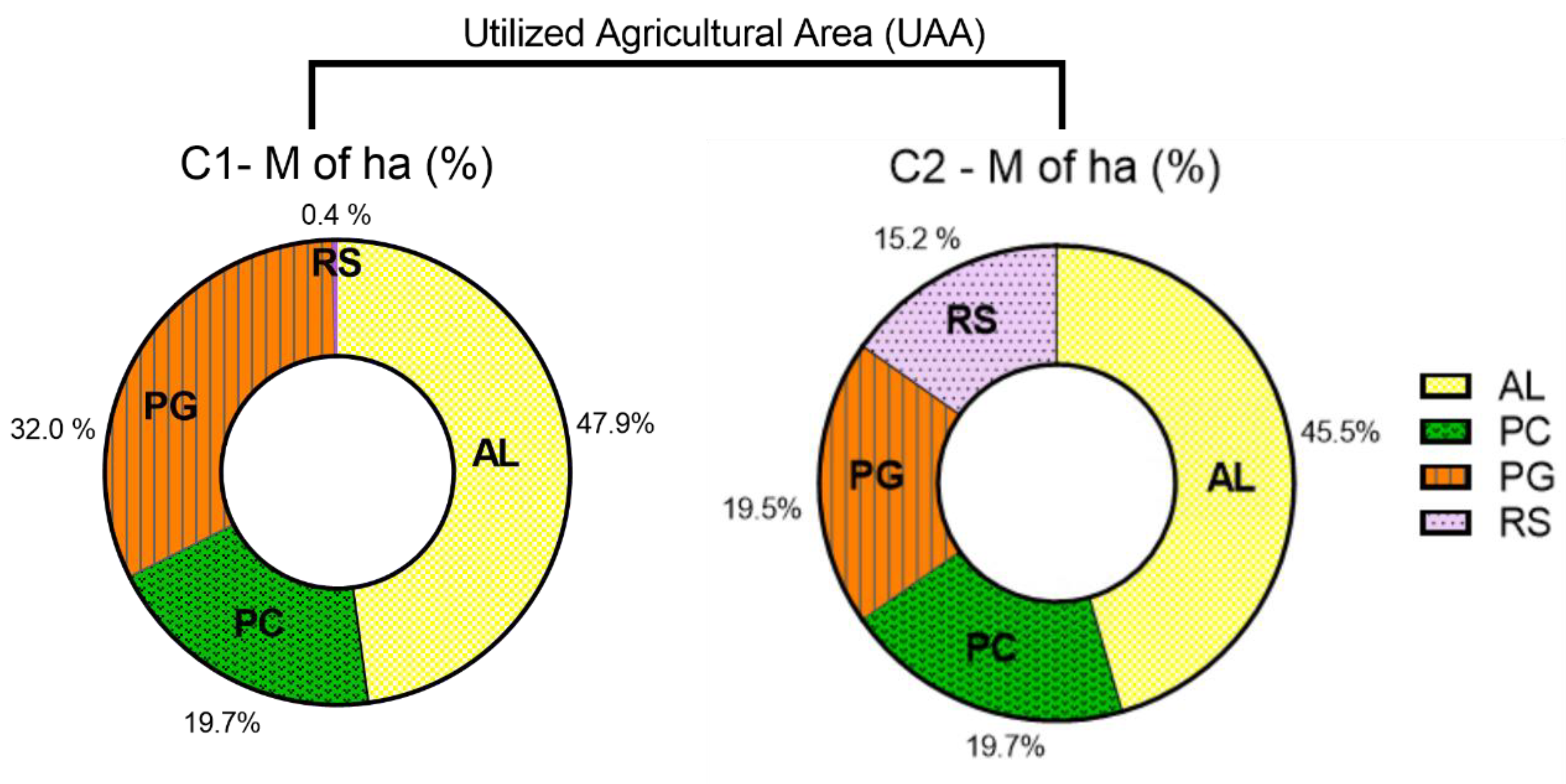 Agronomy 11 00904 g004