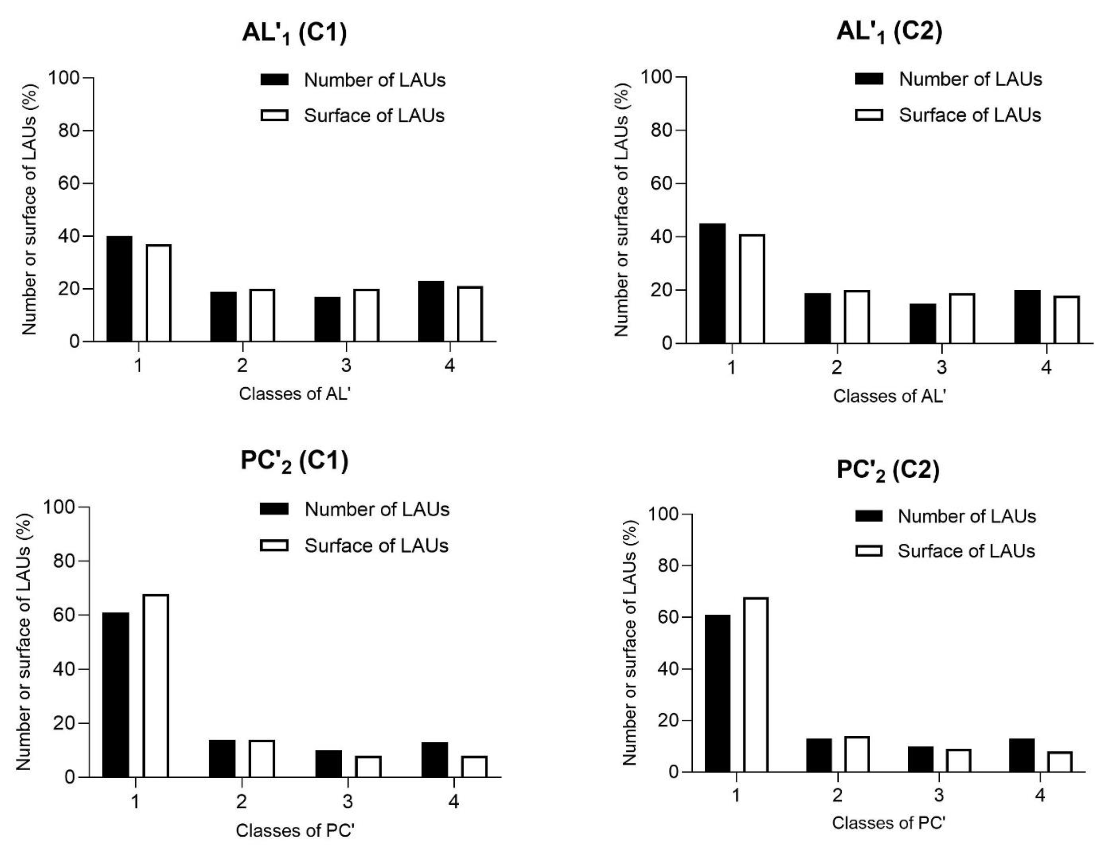 Agronomy 11 00904 g005a