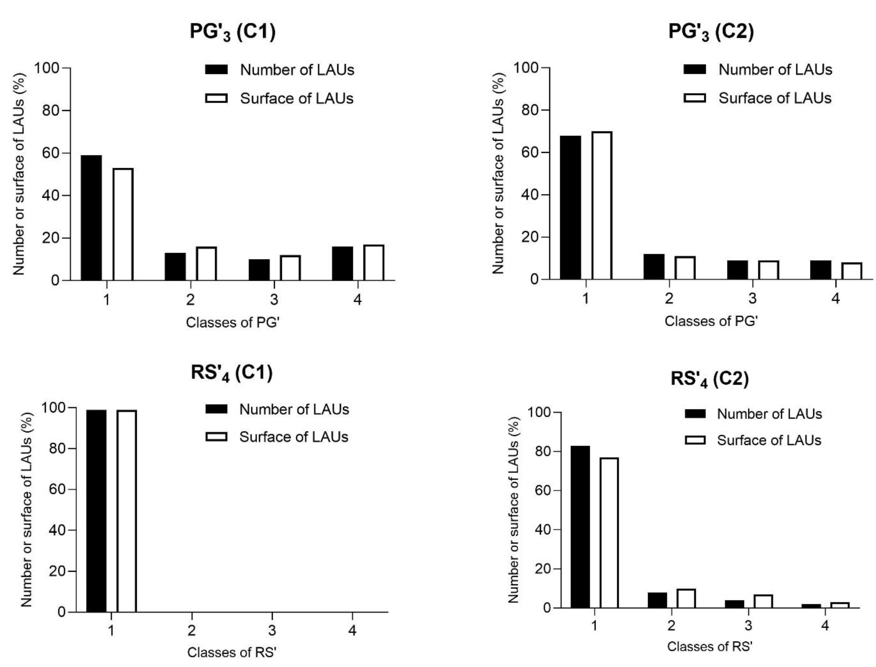 Agronomy 11 00904 g005b