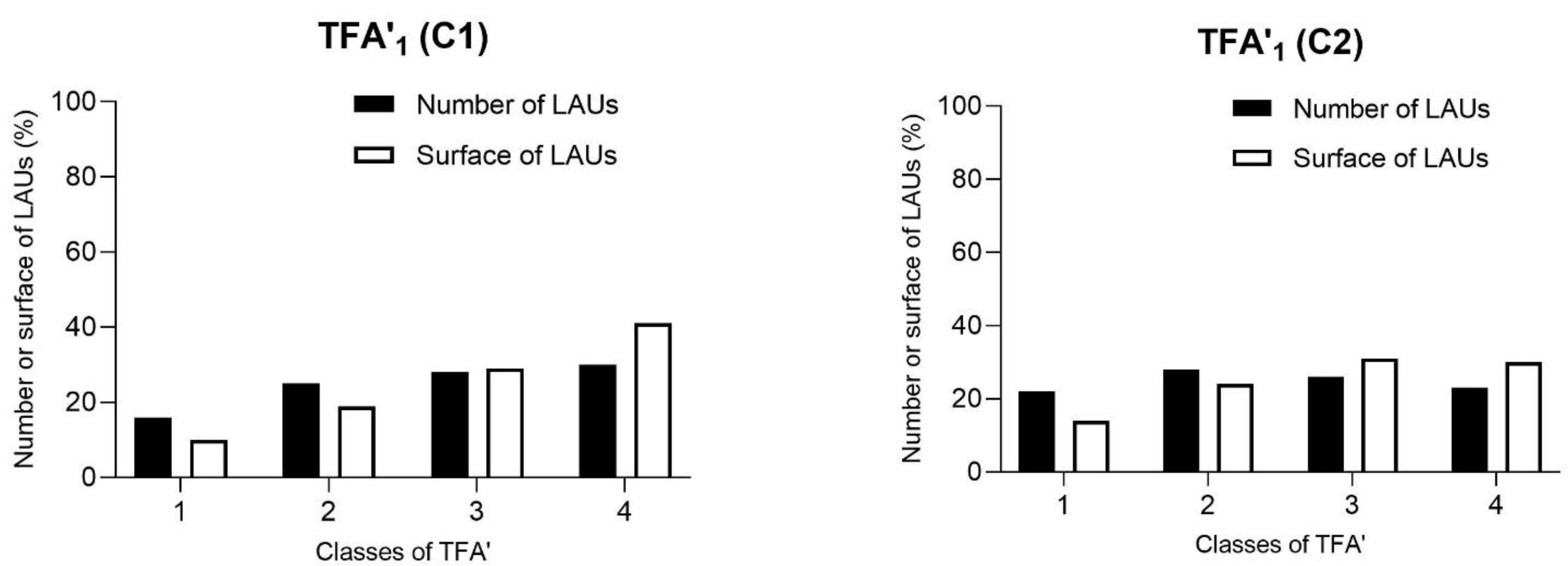 Agronomy 11 00904 g006a