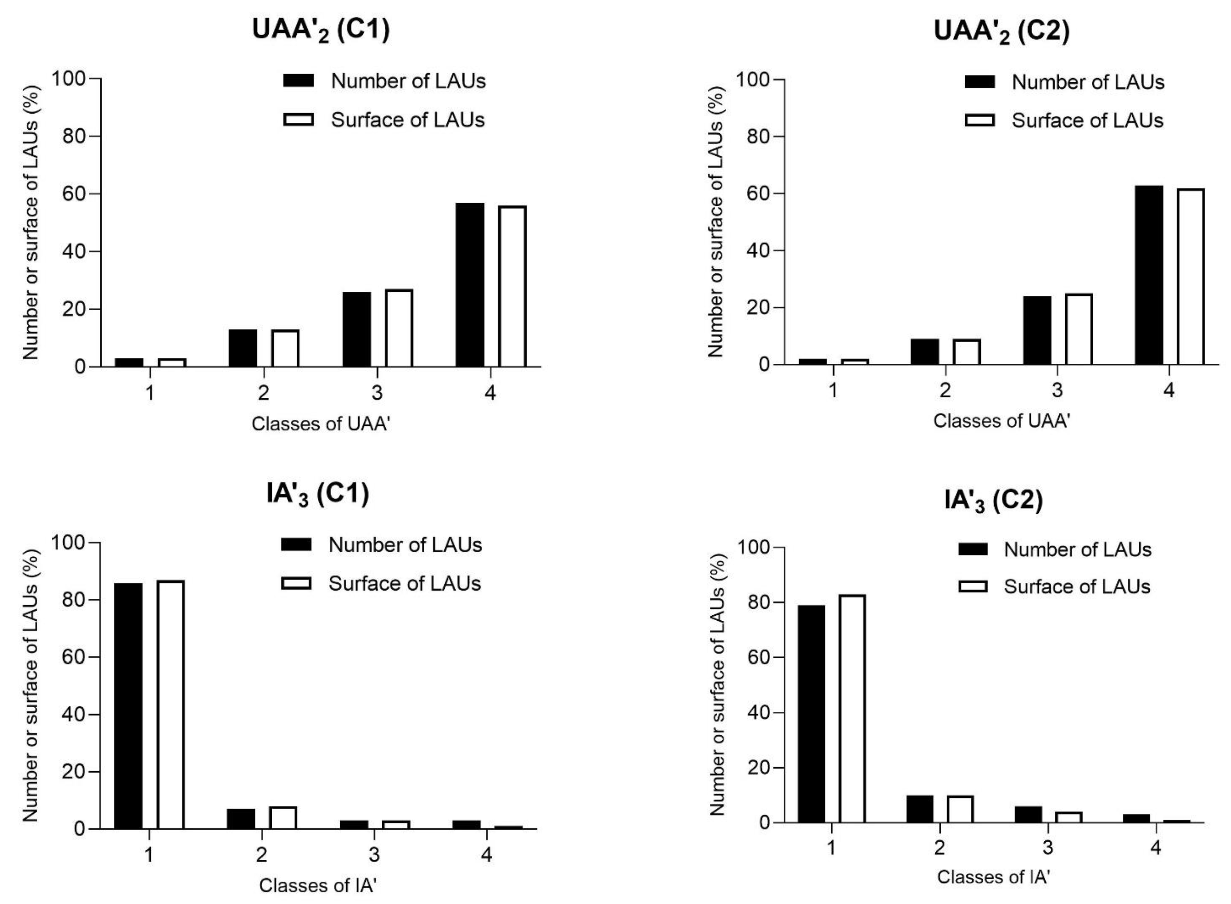 Agronomy 11 00904 g006b