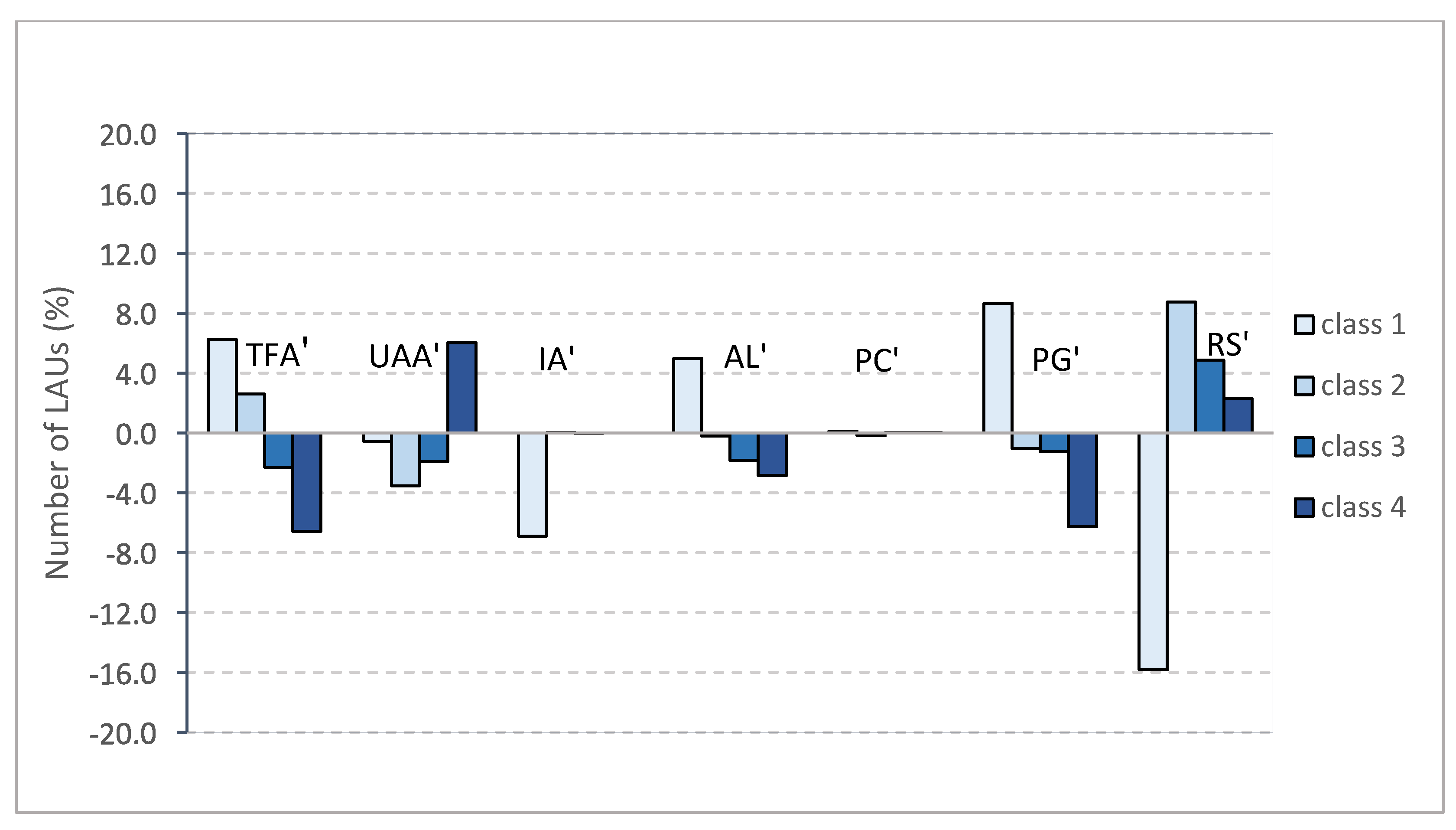 Agronomy 11 00904 g007