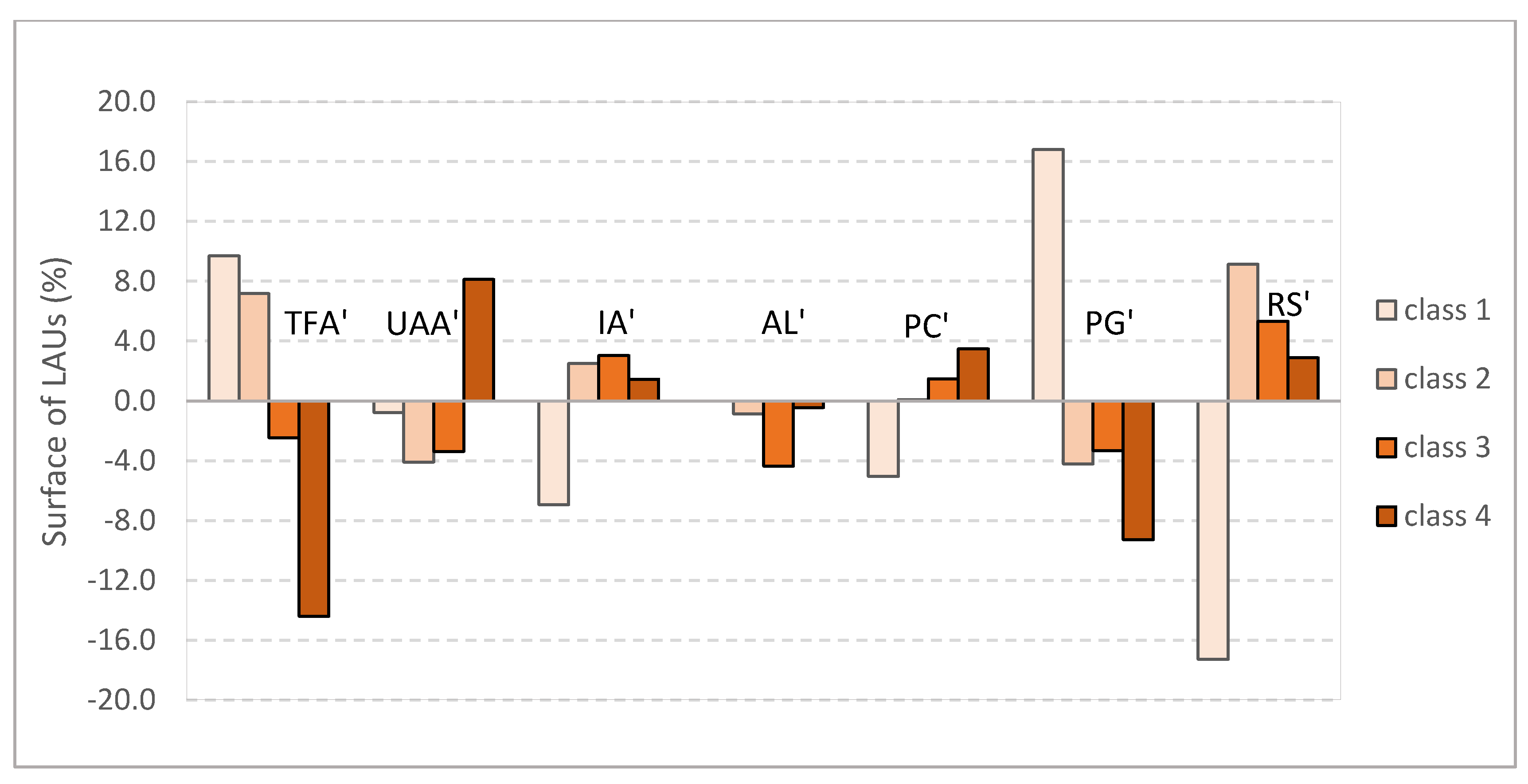 Agronomy 11 00904 g008