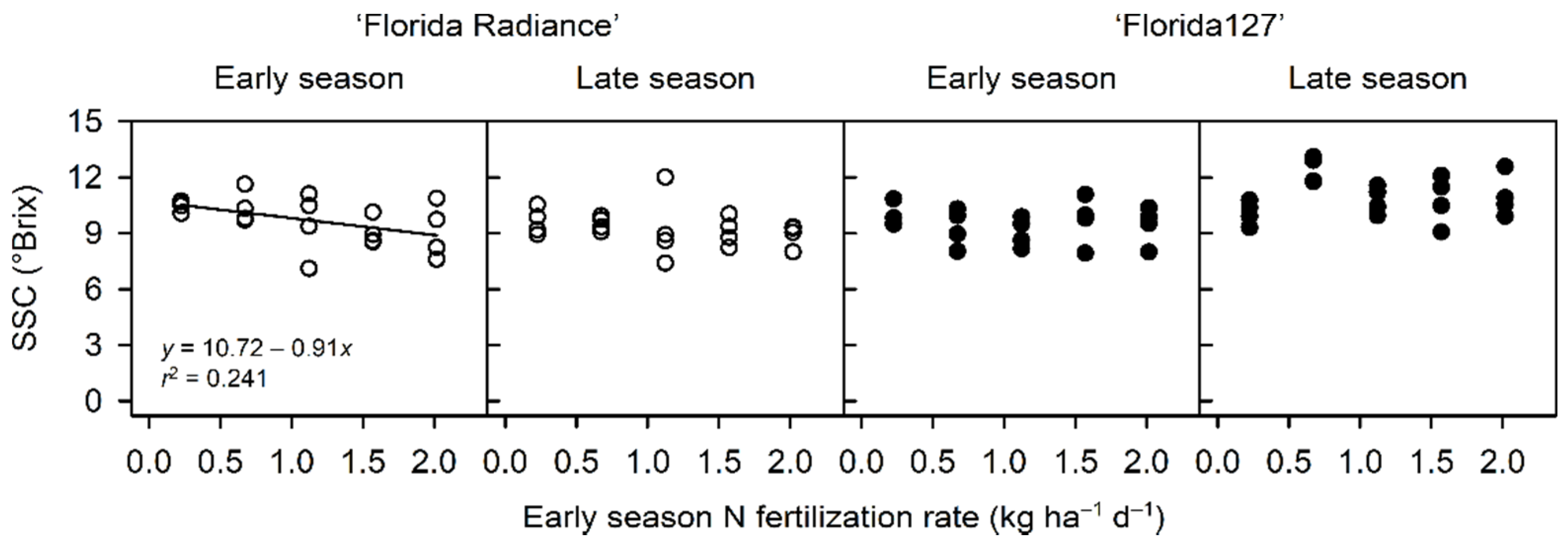 Agronomy 11 00905 g006