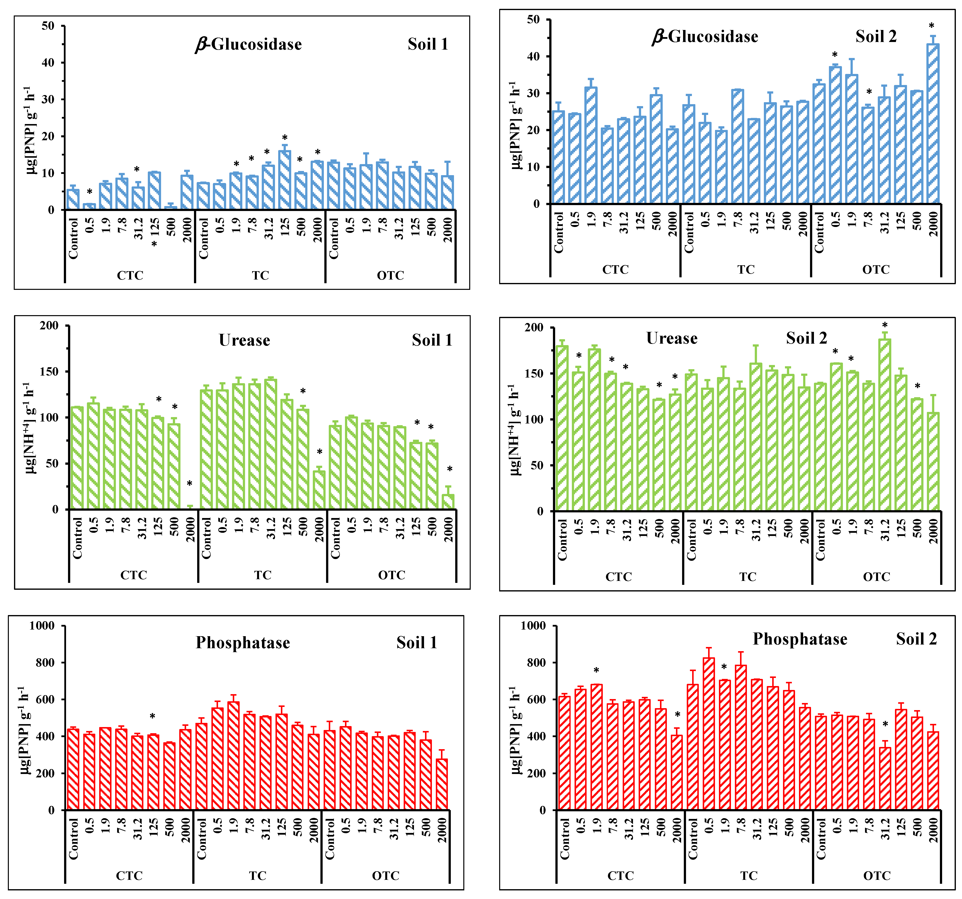 Agronomy 11 00906 g001 Agronomy 11 00906 g001