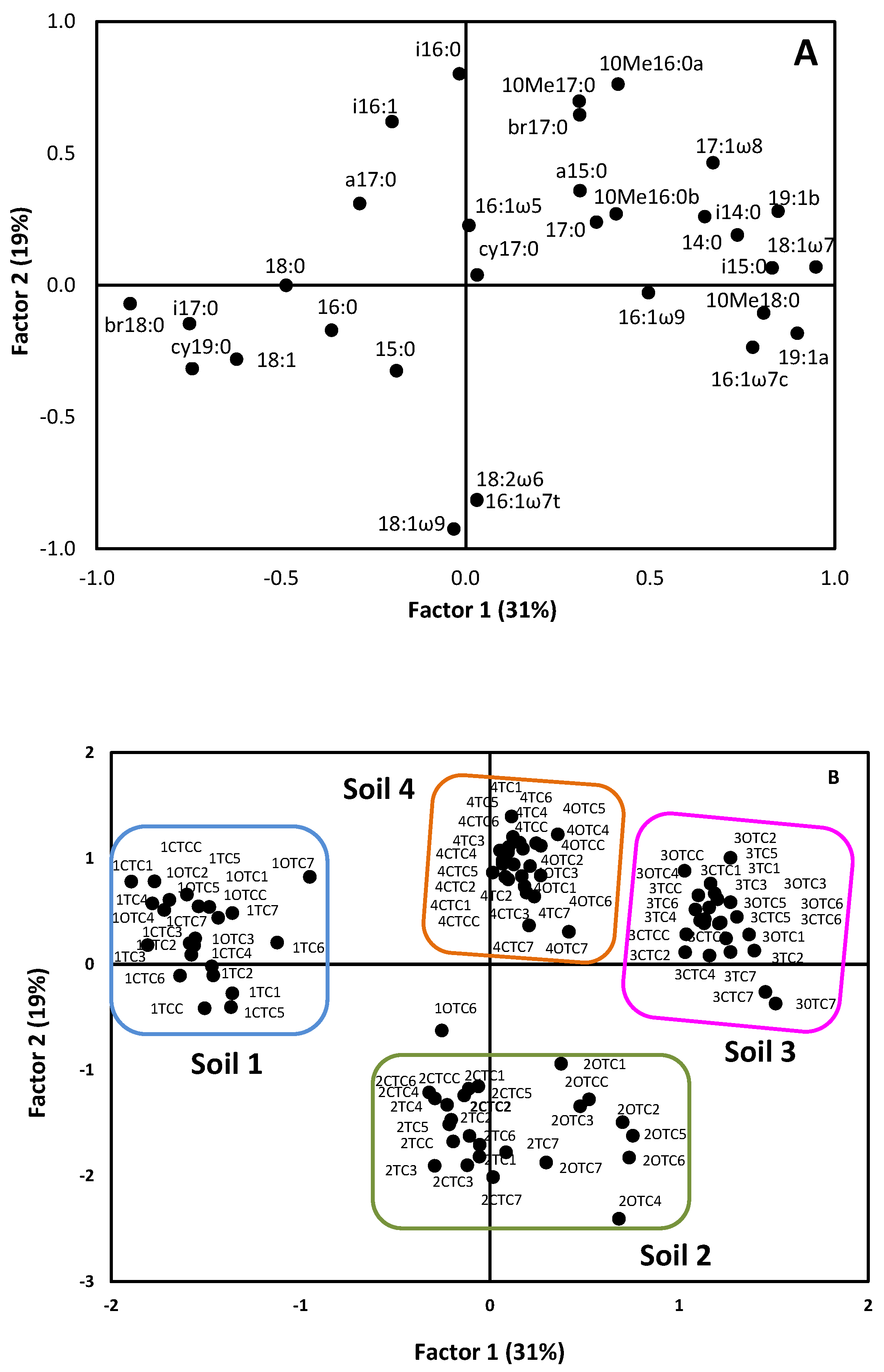 Agronomy 11 00906 g002 Agronomy 11 00906 g002
