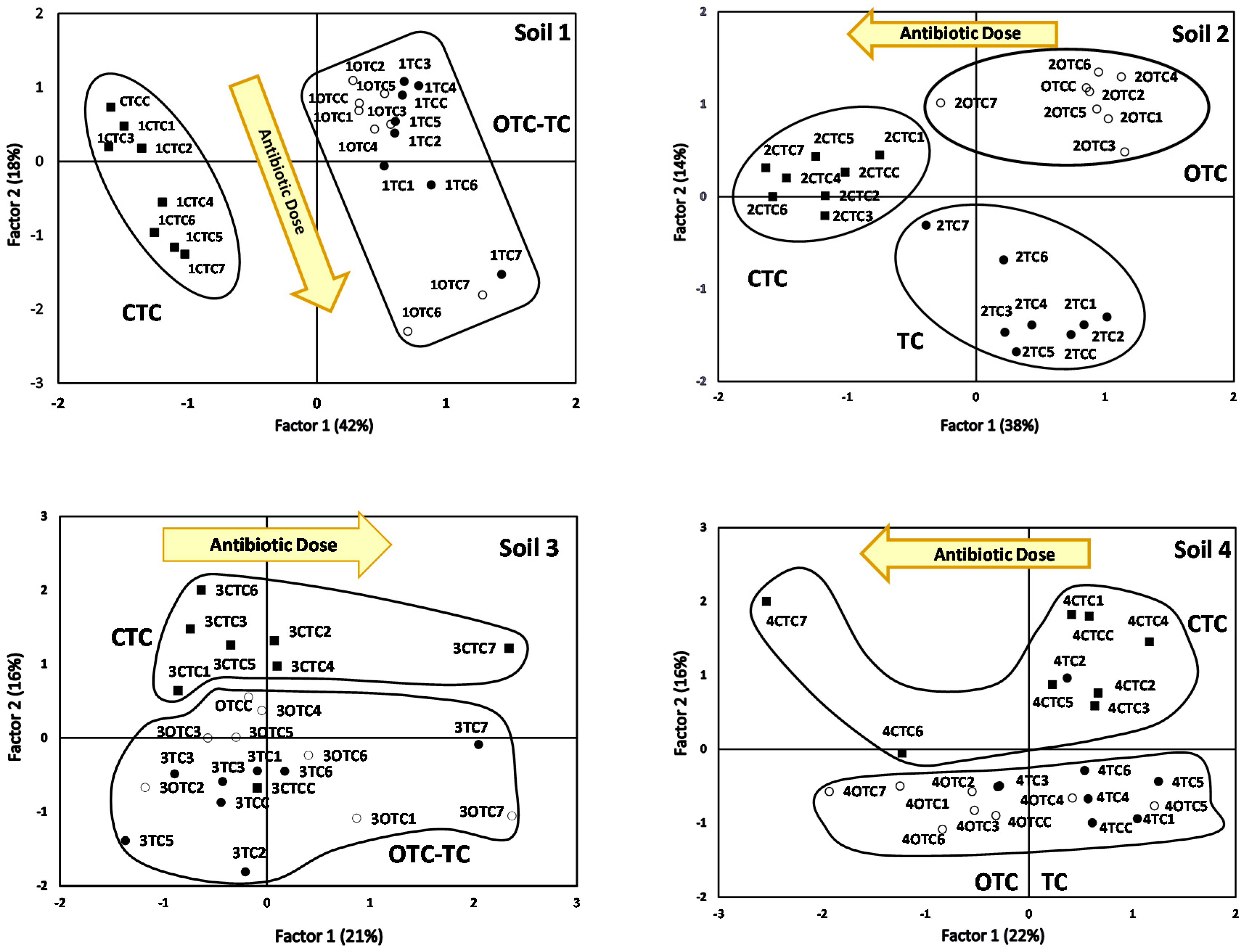 Agronomy 11 00906 g003 Agronomy 11 00906 g003