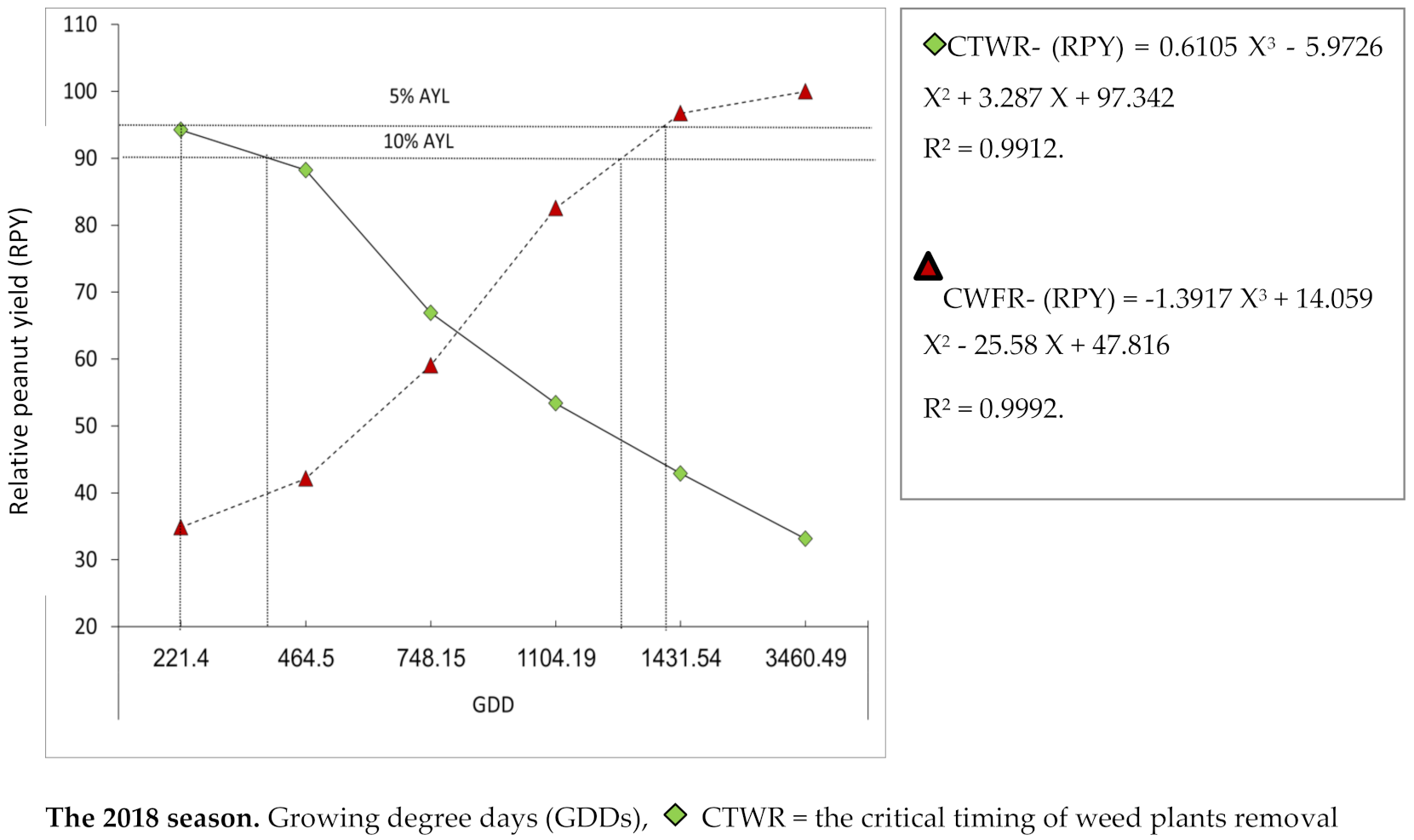 Agronomy 11 00909 g001a
