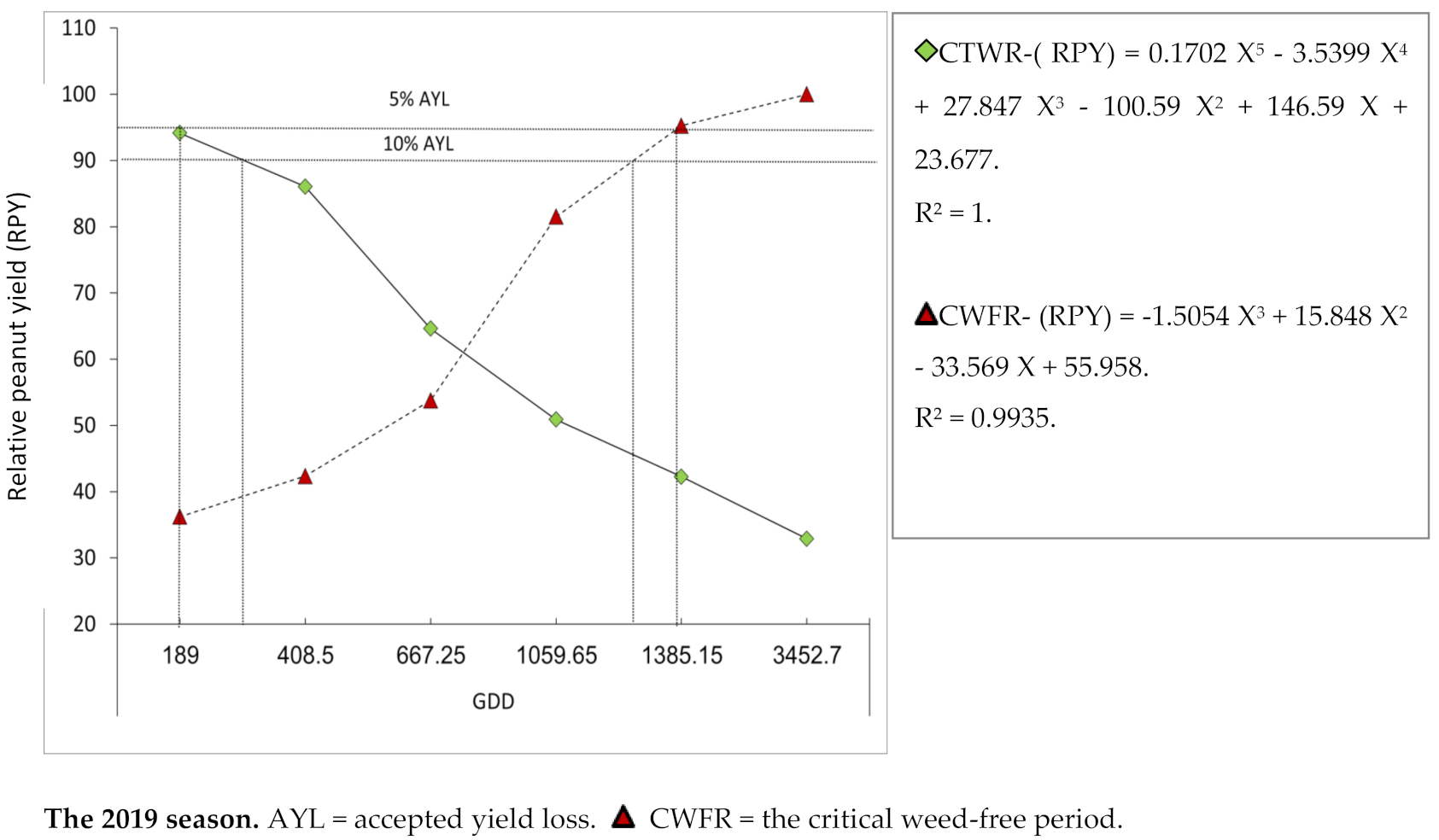 Agronomy 11 00909 g001b